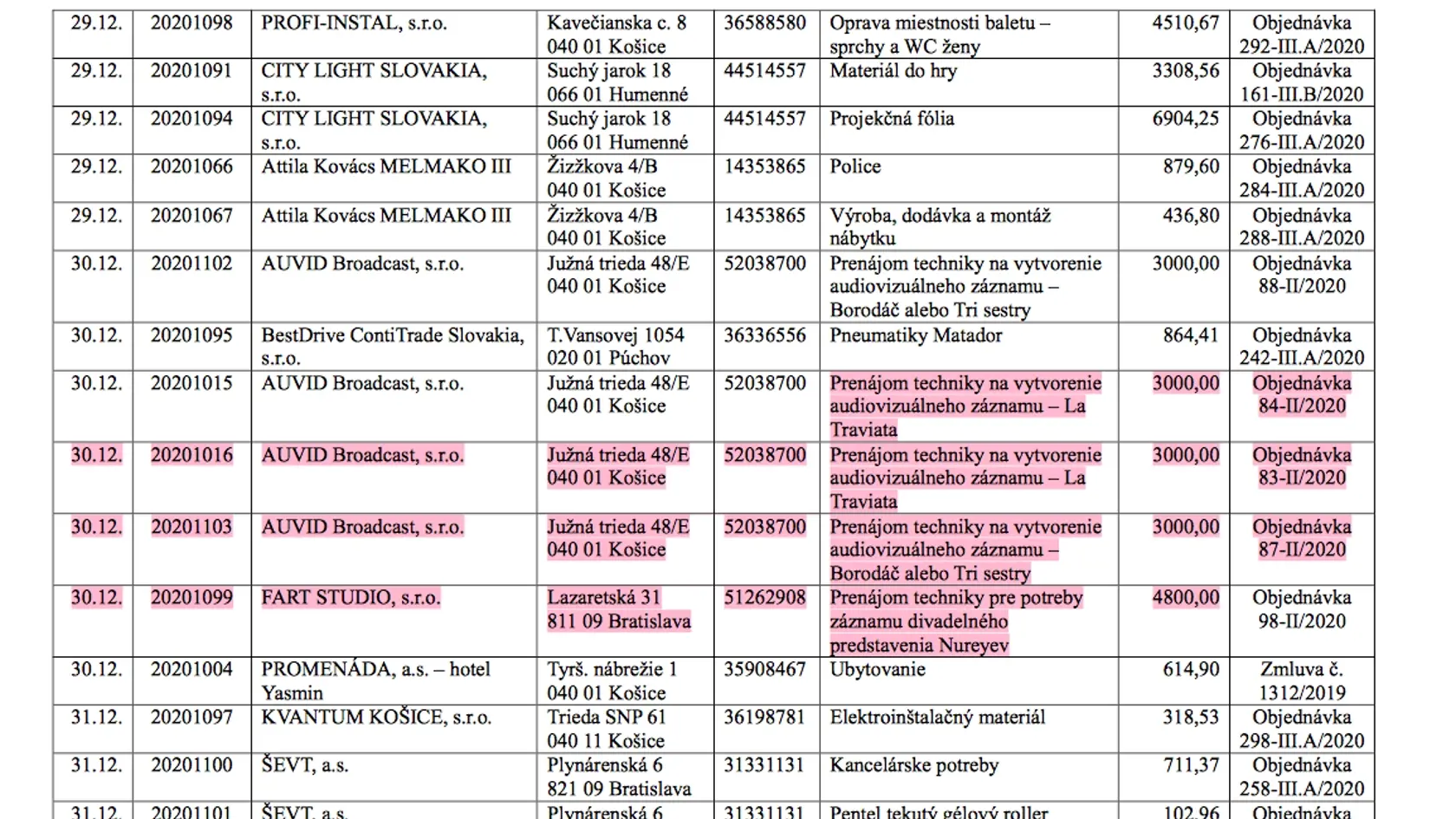Šoth. 
ŠD platí za prenos predstavení počas lockdownu tisíce eur za online - projekt spustilo ministerstvo kultúry a v rámci projektu vyčlenilo aj finančné prostriedky na vytvorenie záznamov. Divadlo vraj nemá takúto techniku a preto si ju musí prenajímať.