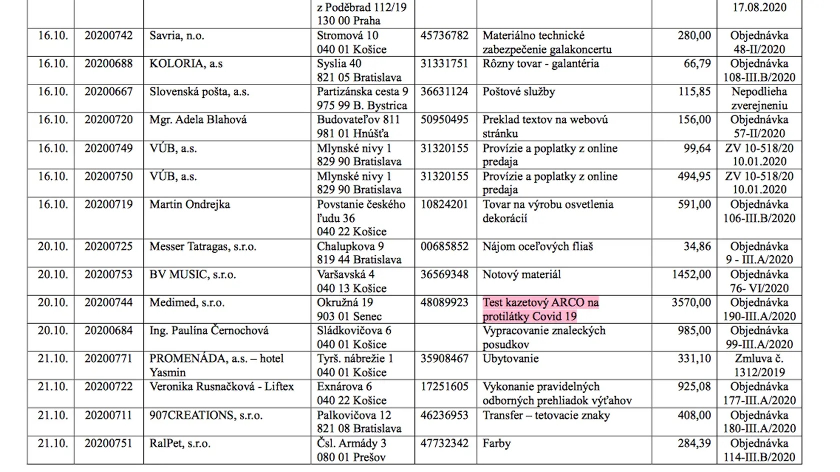 ŠD vlani vynaložilo obrovské peniaze na nákup antigénových testov a testov na protilátky.