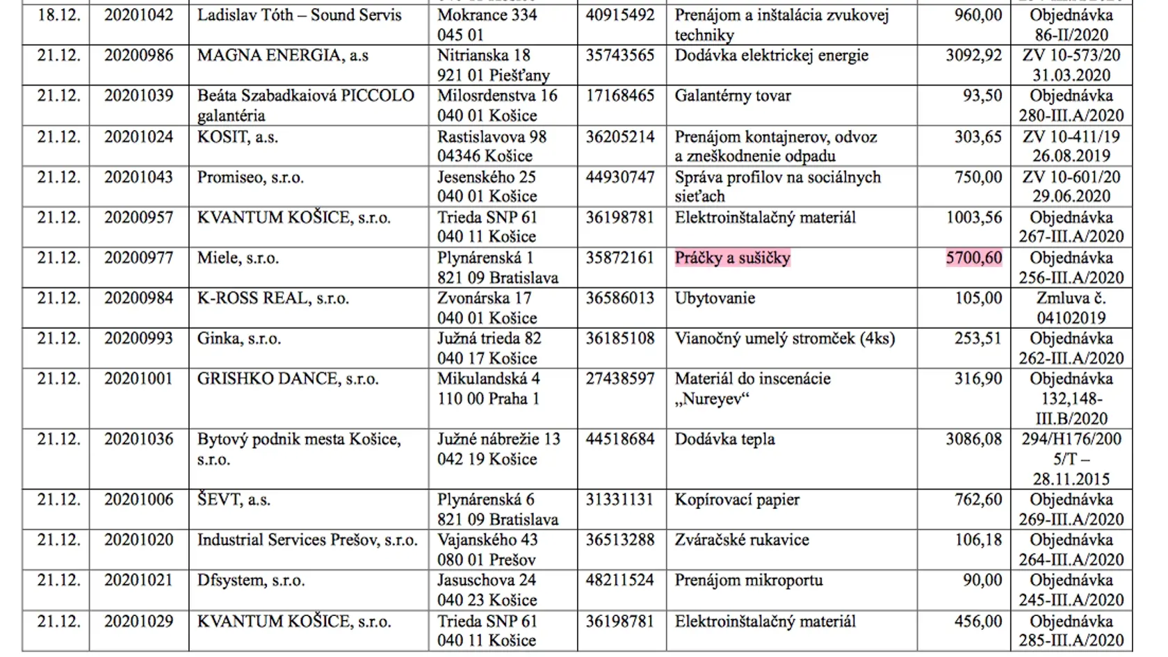 Nakúpili aj práčky a sušičky.