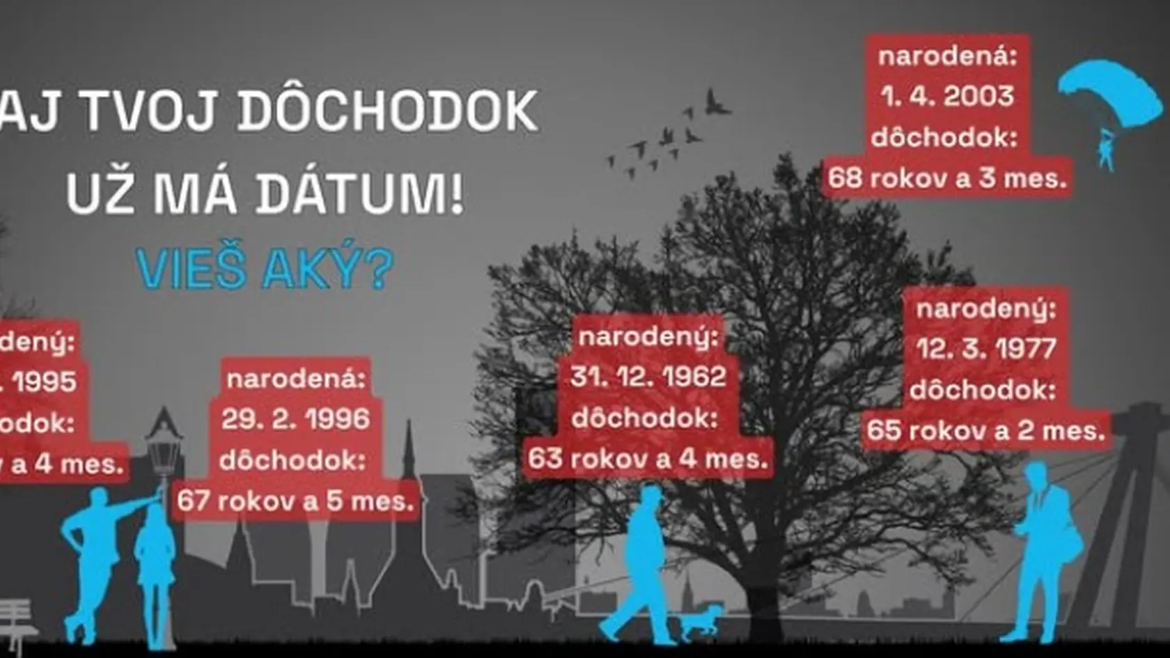 Mení sa vek odchodu do dôchodku.