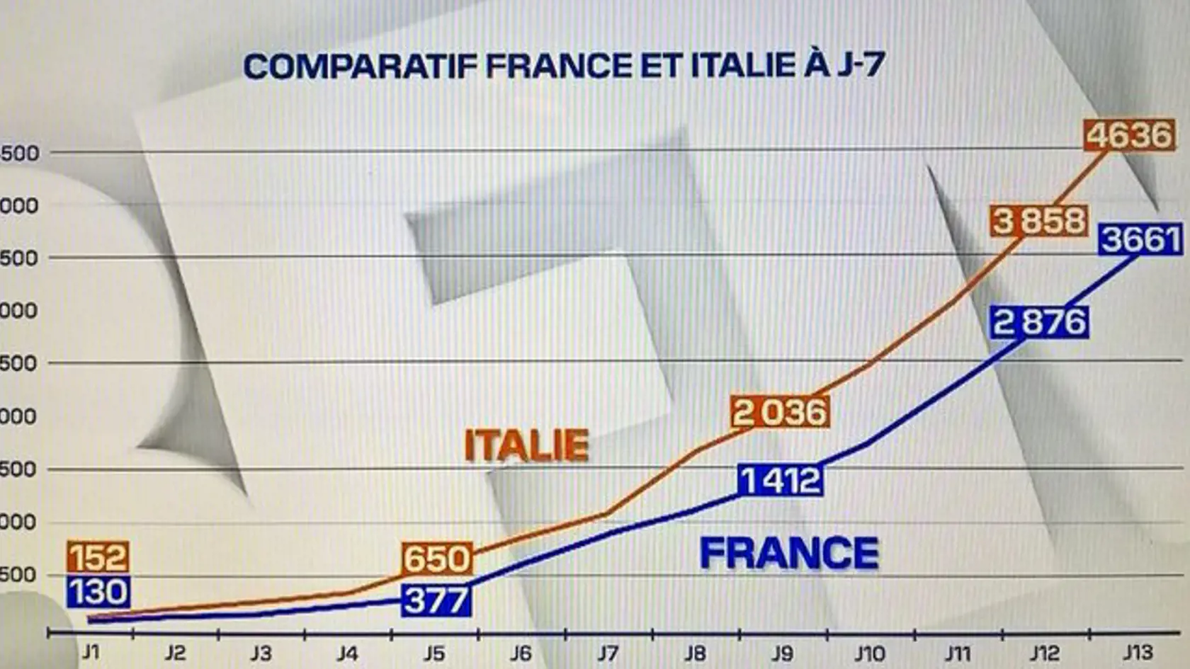 Francúzsko oznámilo v piatok už 79 úmrtí v dôsledku pandémie nového koronavírusu.