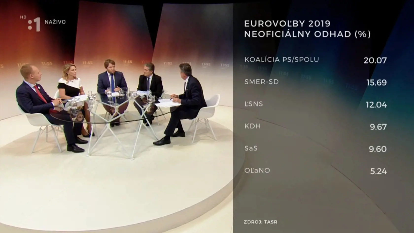 2019-05-26- relacia o 5 minut 12 _ RTVS 001
