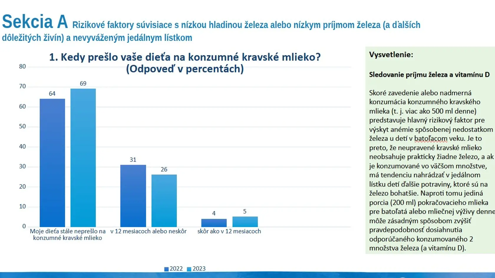 Čo hovoria rodičia o stravovaní detí?
