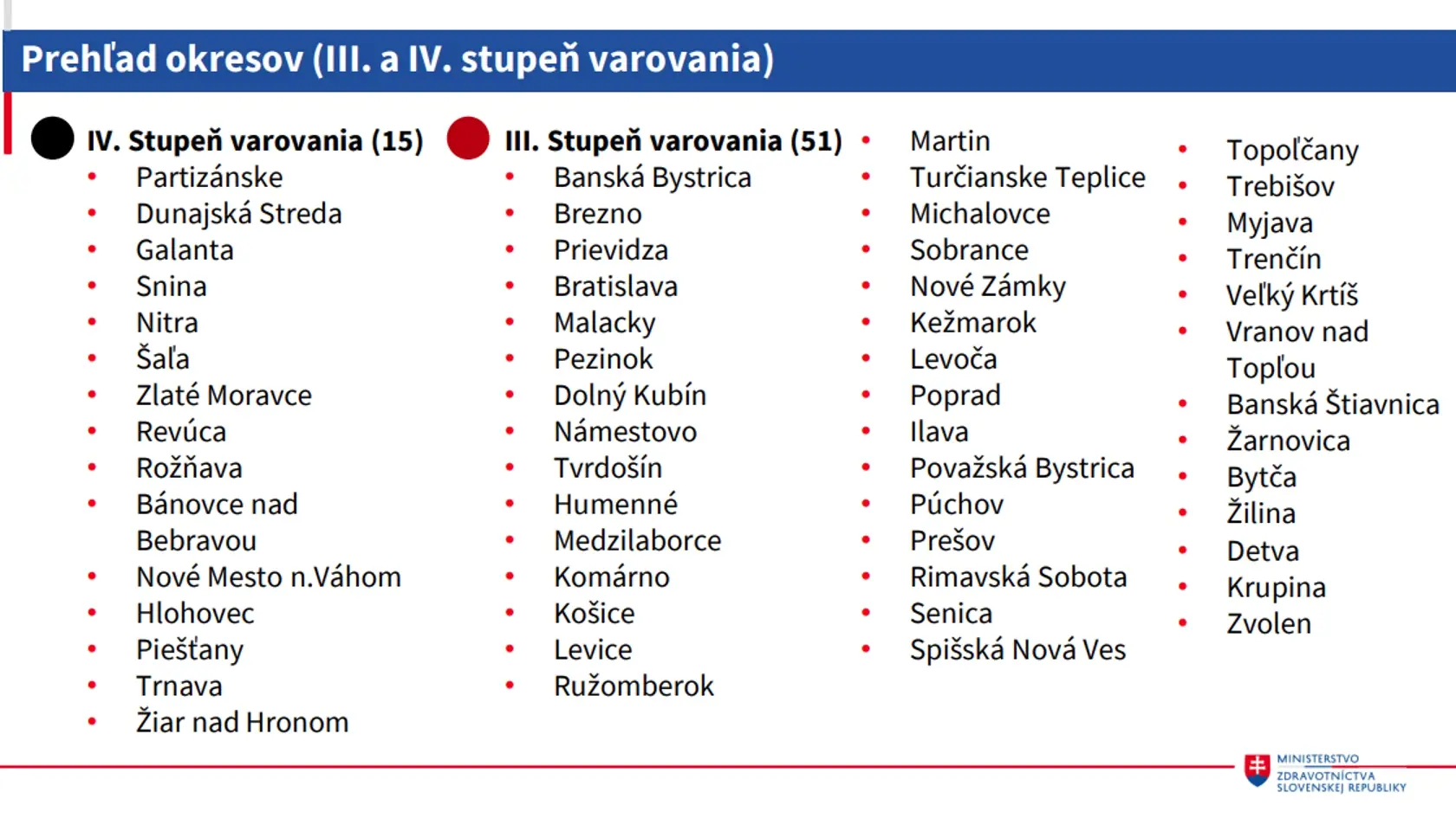 Situácia sa na Slovensku zhoršila.