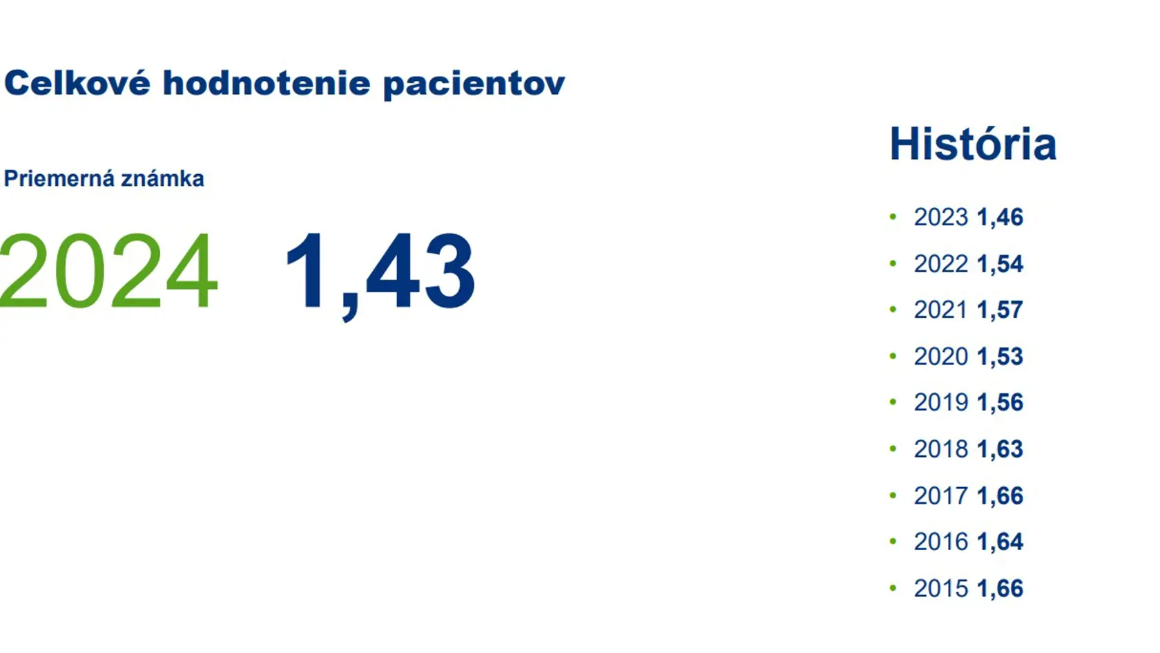 Ako ľudia známkovali v jednotlivých rokoch.