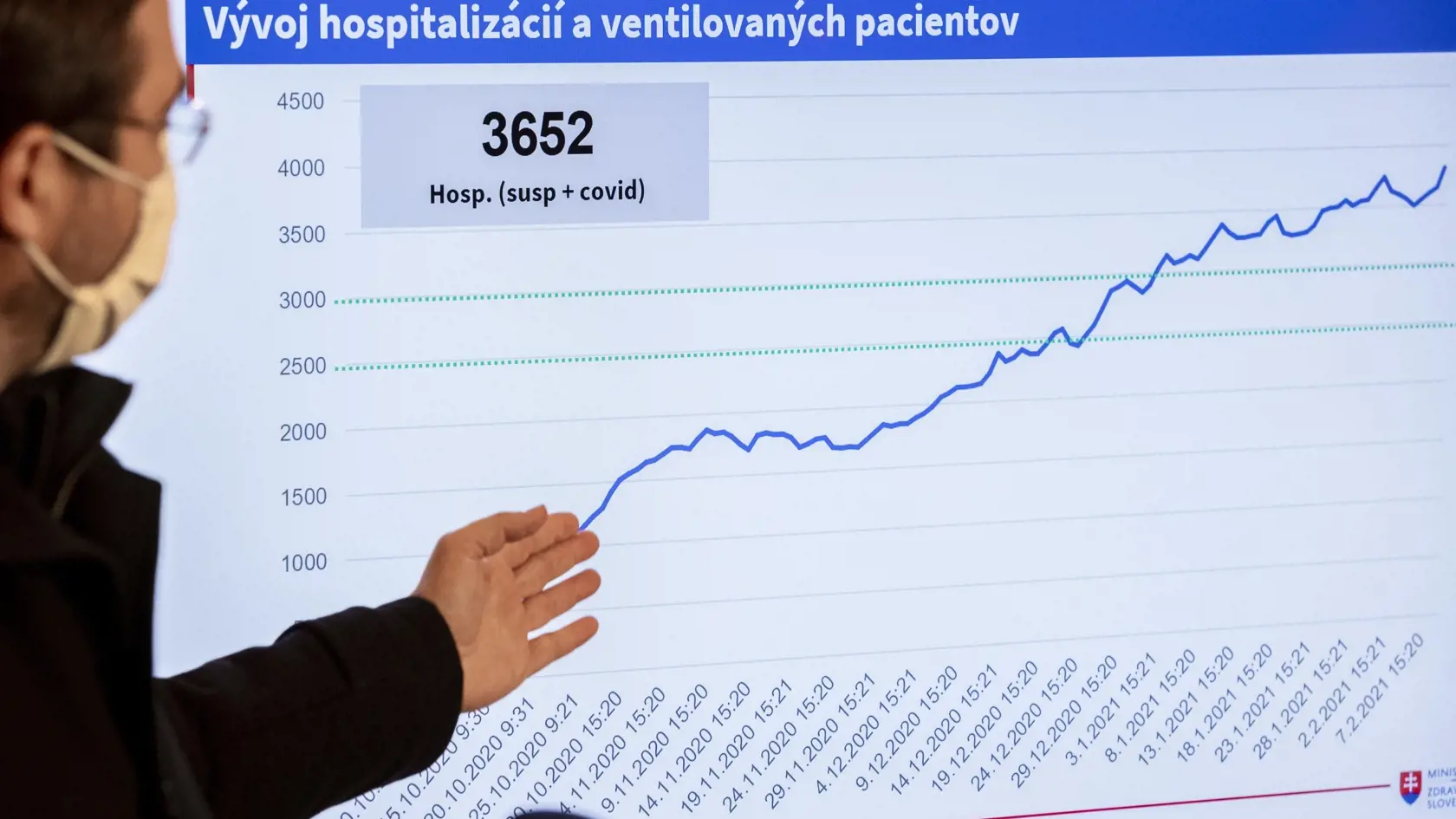 Na snímke minister zdravotníctva SR Marek Krajčí (OĽaNO) počas tlačovej konferencie k aktuálnej epidemiologickej situácii v Bratislave 9. februára 2021. FOTO TASR - Jaroslav Novák