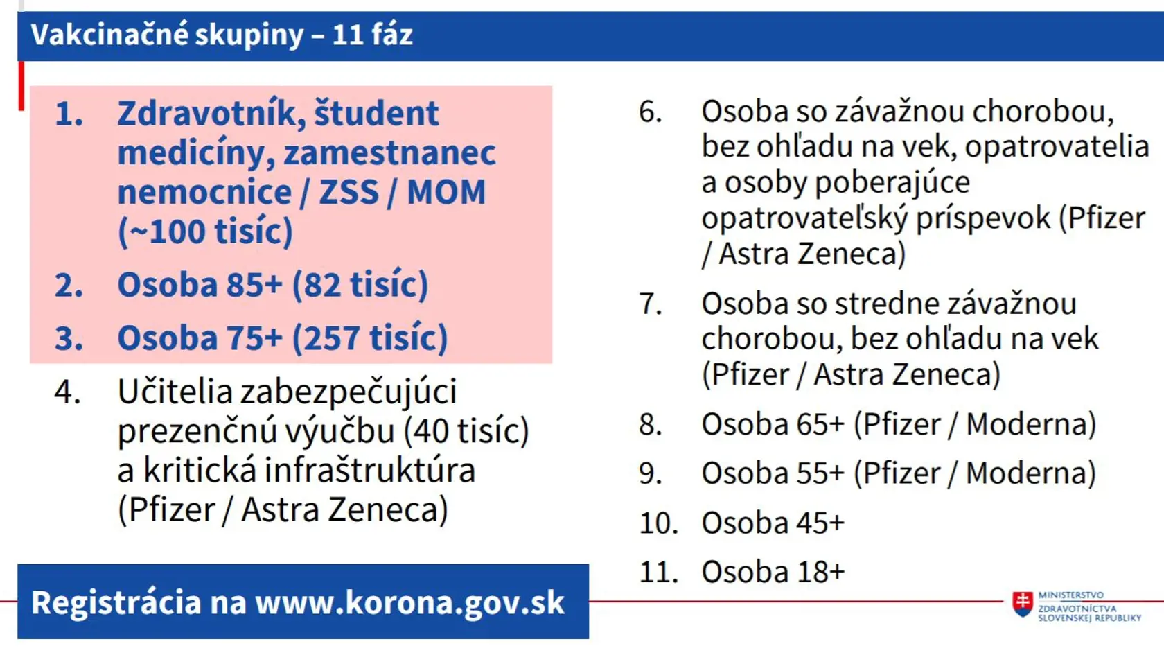 V ďalšej fáze budú zaočkovaní učitelia.