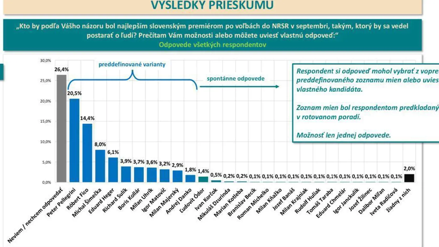 Výsledky prieskumu pre TA3.