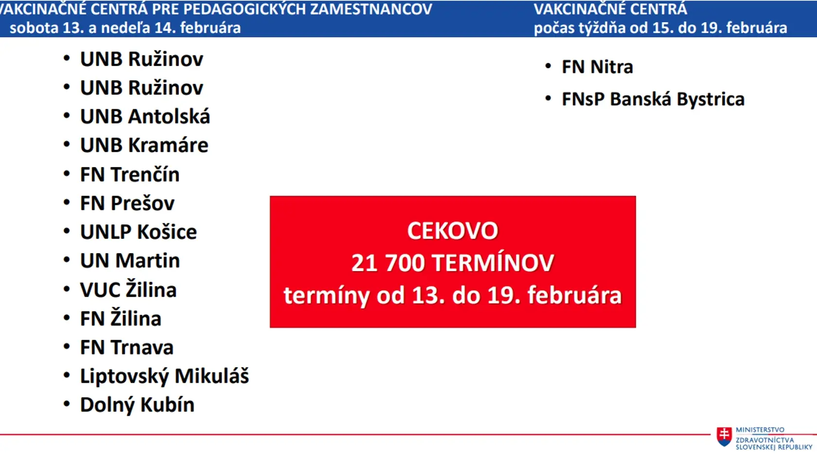 Učiteľov budú očkovať od 13. februára.