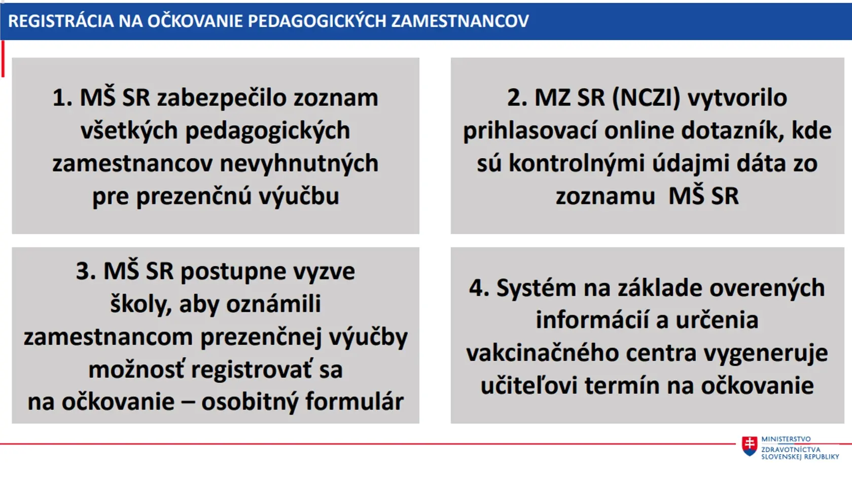Učiteľov budú očkovať od 13. februára.