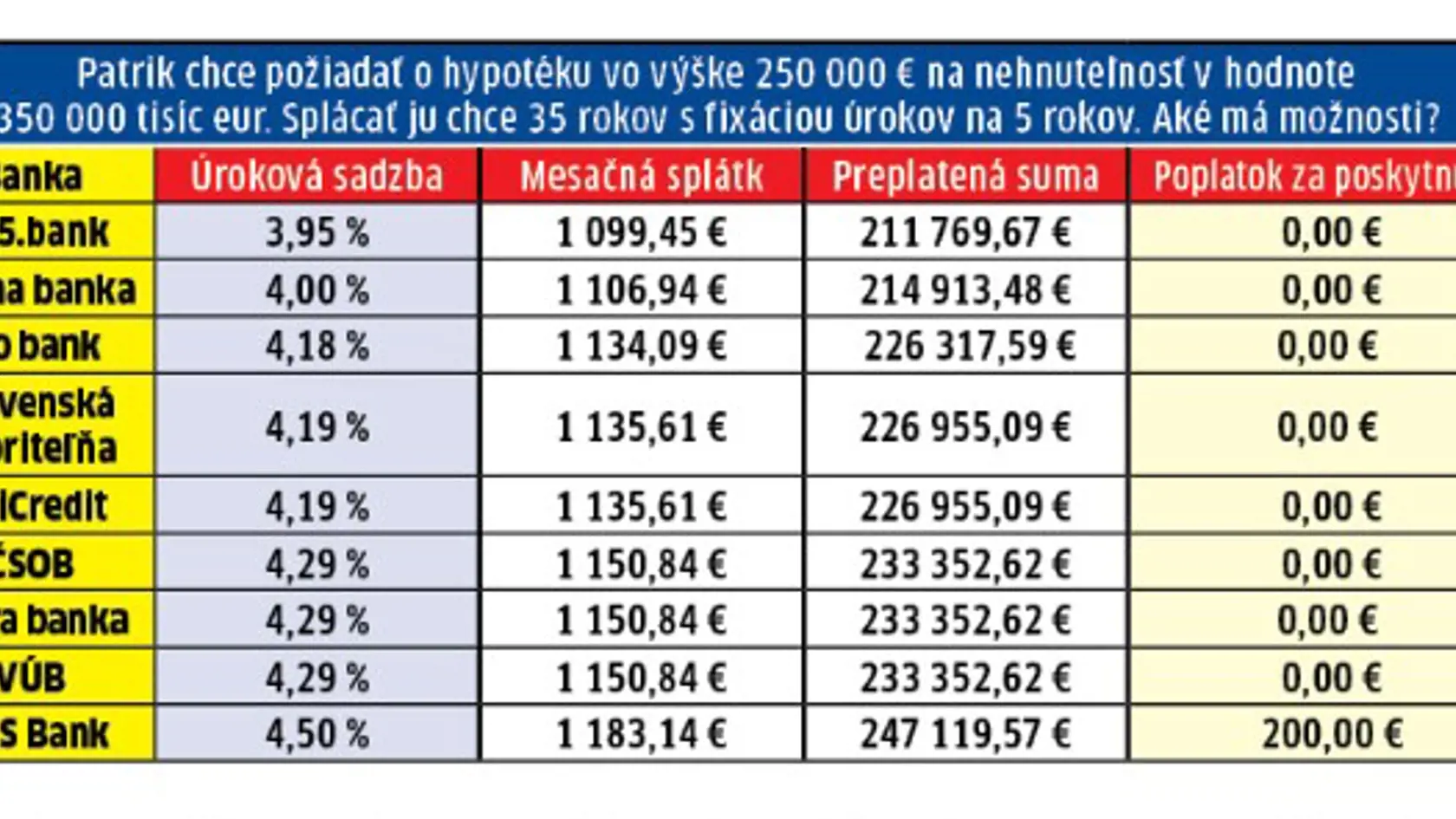 Koľko vám banka požičia?fi