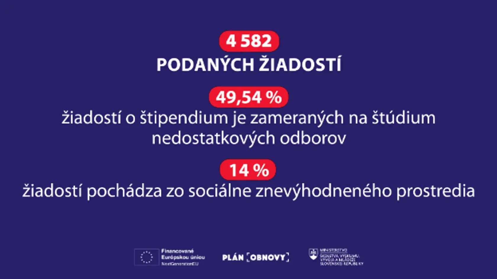 O vysoké školy na Slovensku je u domácich študentov enormný záujem. Rezort školstva zverejnil štatistiky uchádzačov o štipendiá.