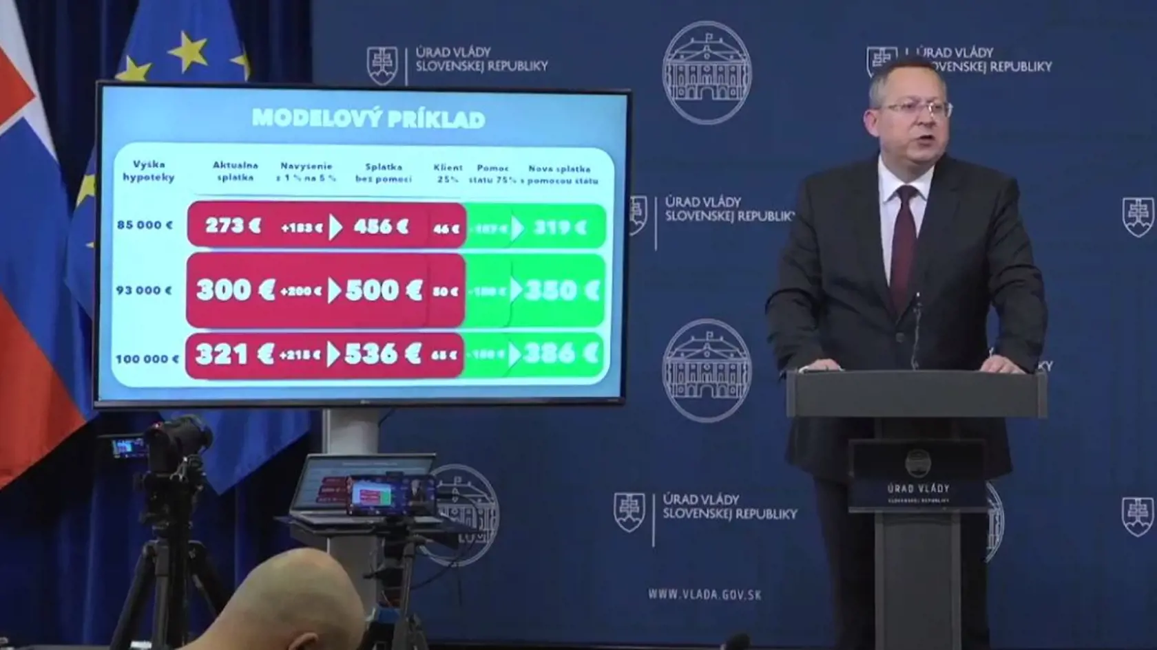 Minister financií Ladislav Kamenický predstavuje pomoc štátu pre tých, ktorým v roku 2023 narástli splátky pri hypotékach.