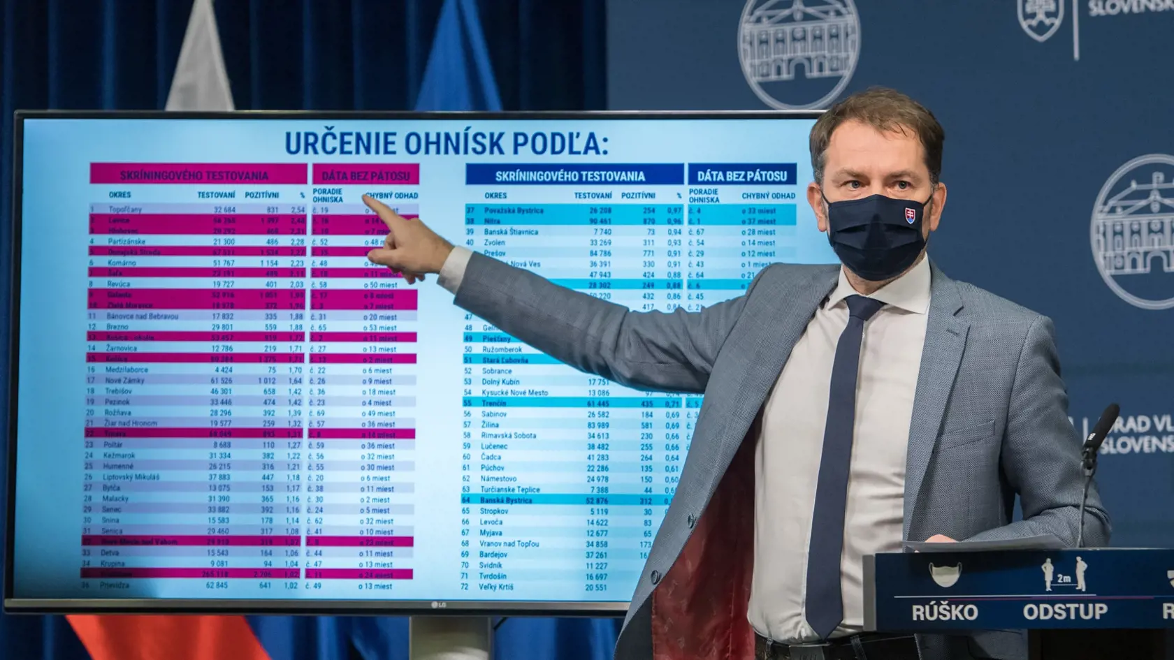 premiér Igor Matovič ohniská 