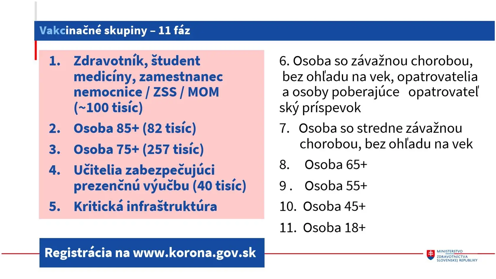 Priebeh očkovania k minulému týždňu.
