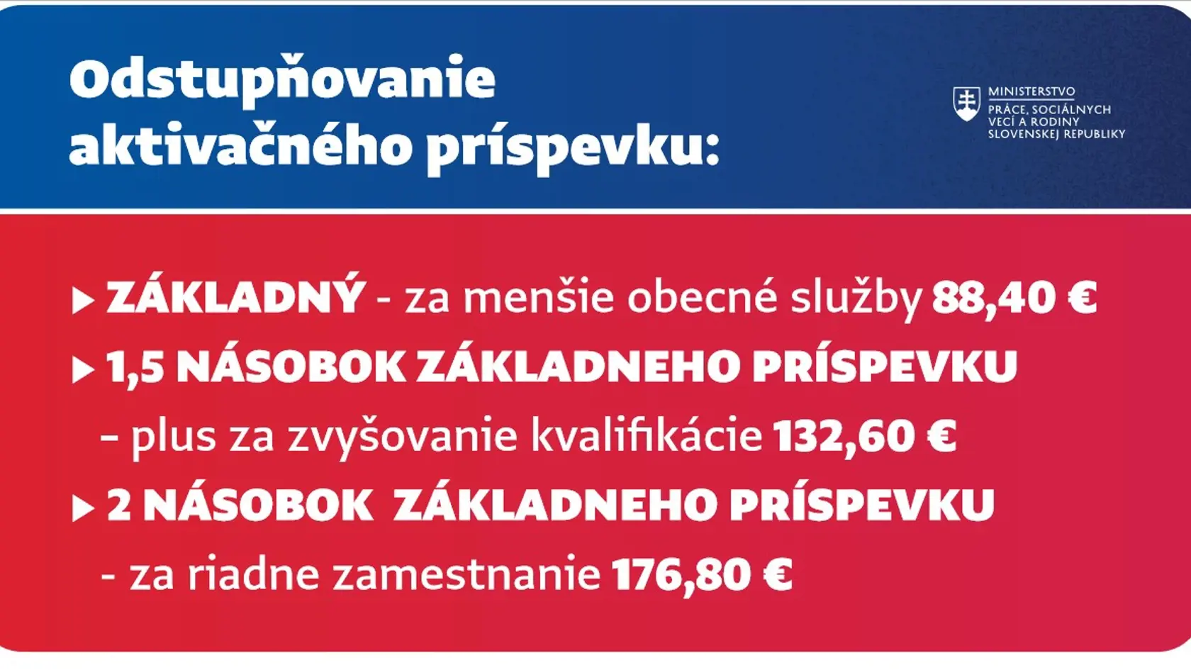 Aktivačné príspevky budú mať viac súm.