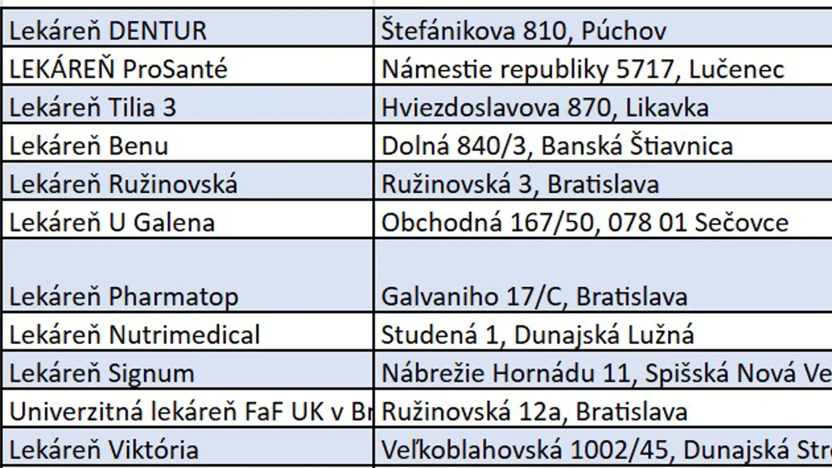 Ktoré lekárne vám odmerajú riziká?