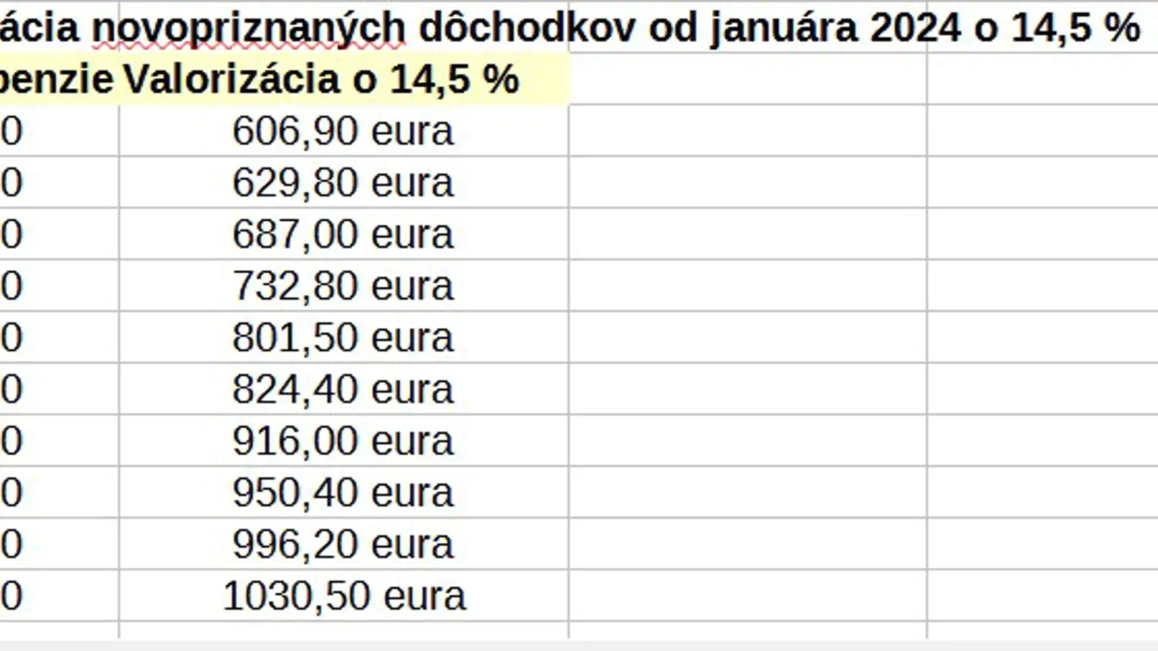 Ako vám porastie penzia na budúci rok ak v roku 2024 požiadate o dôchodok?