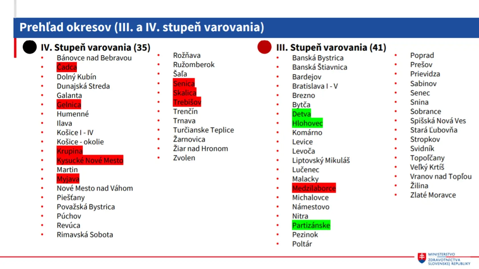 Nové rozdelenie okresov od 15.3.