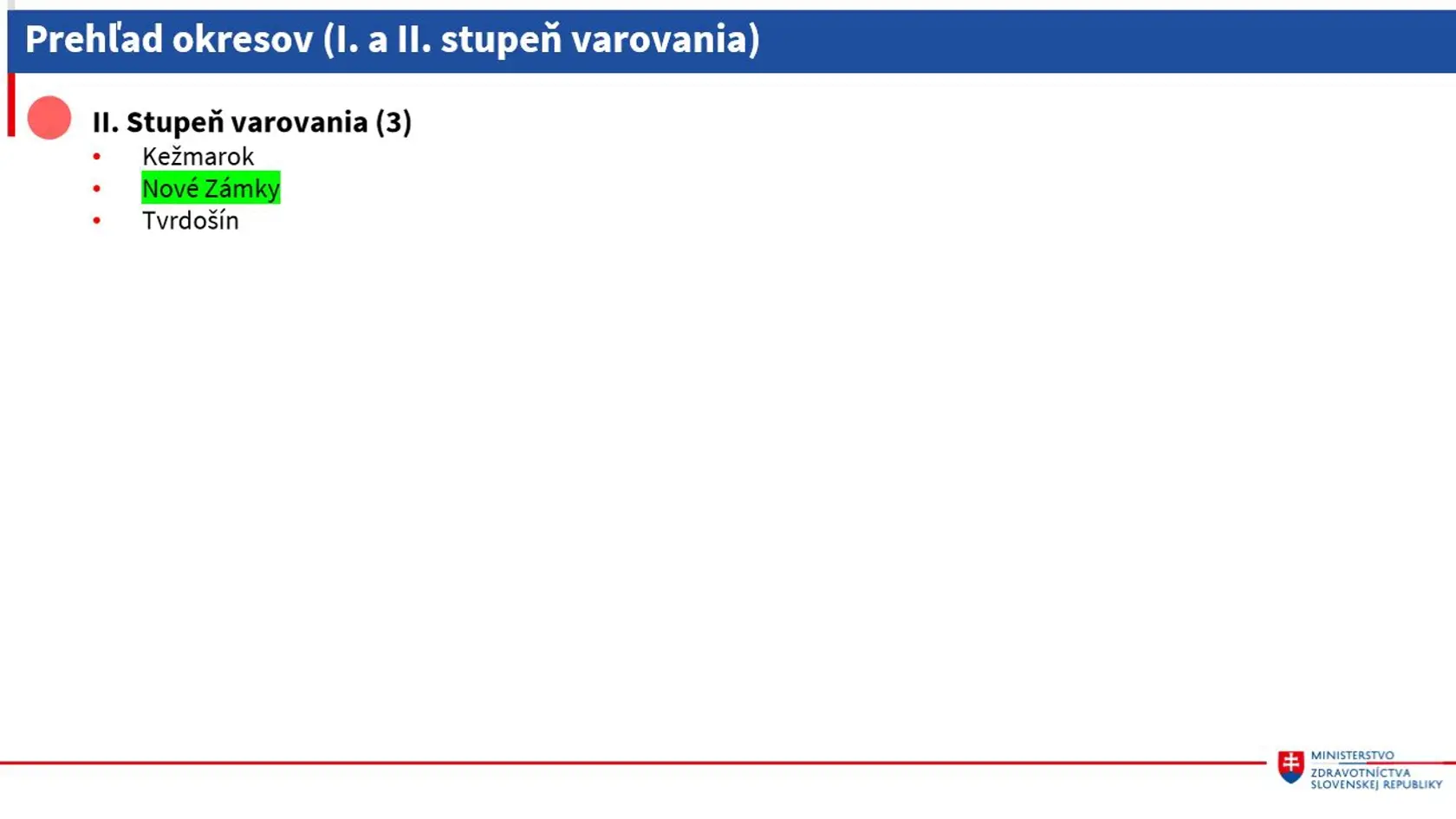 Okresy s najnižším stupňom varovania.