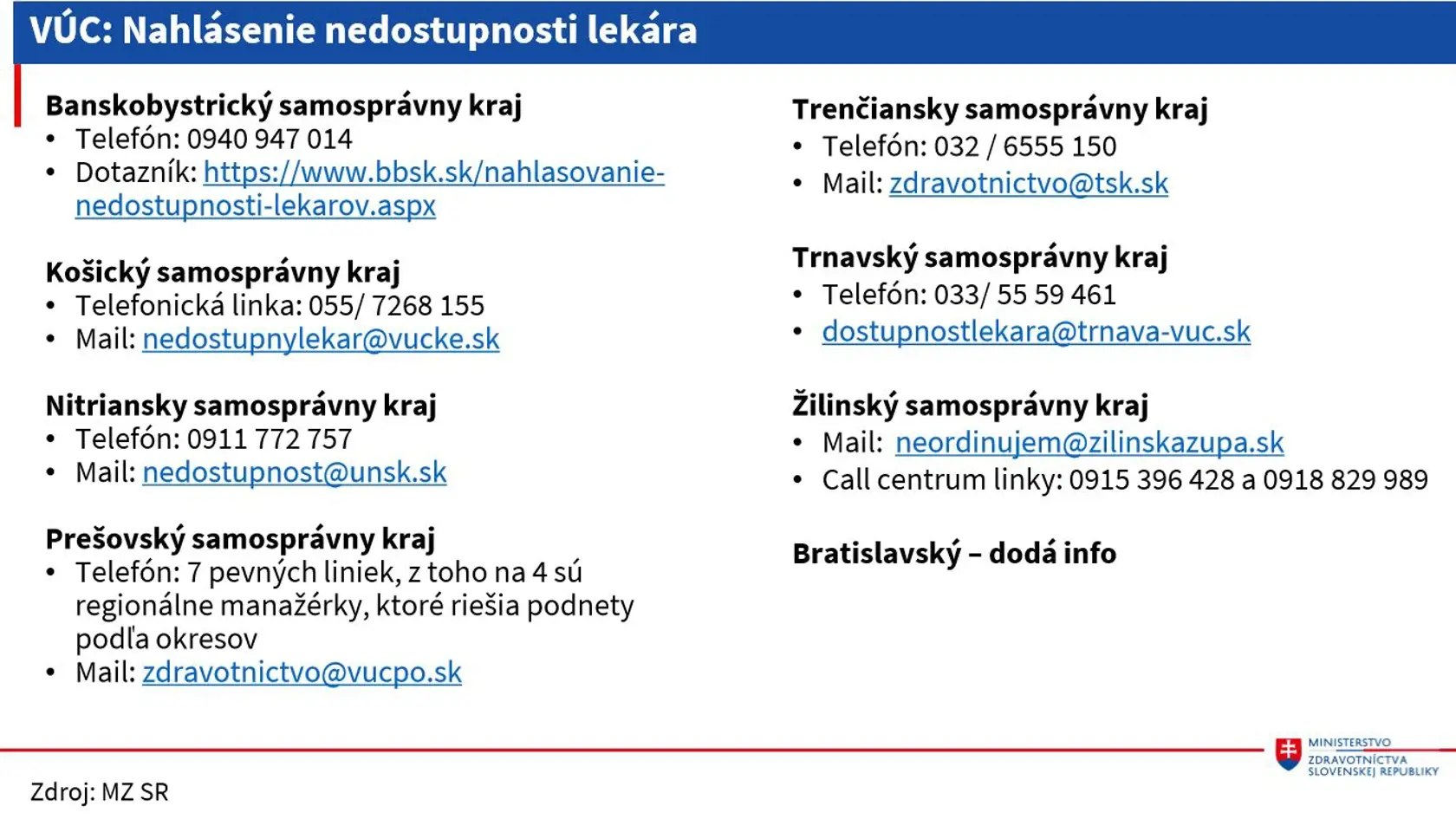 Kde nahlásiť nedostupnosť lekára?