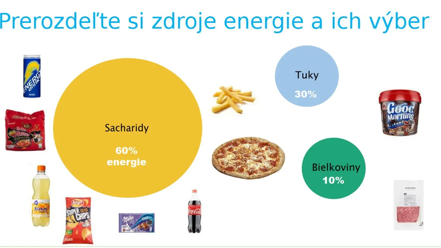 Ako vybrať správne jedlo?