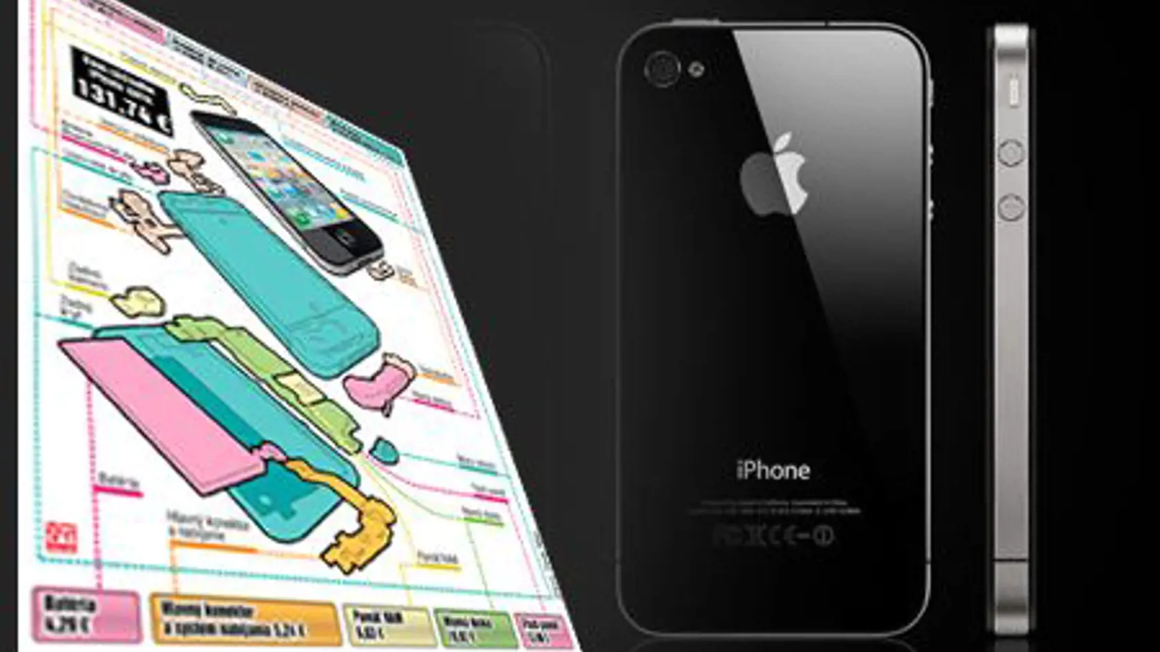 súčiastky iPhone