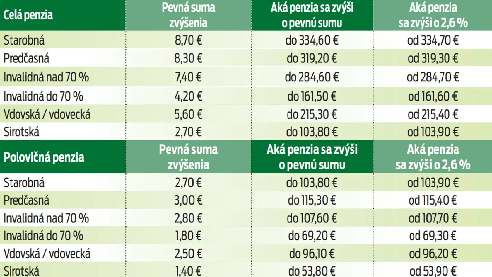 Valorizácia peňazí