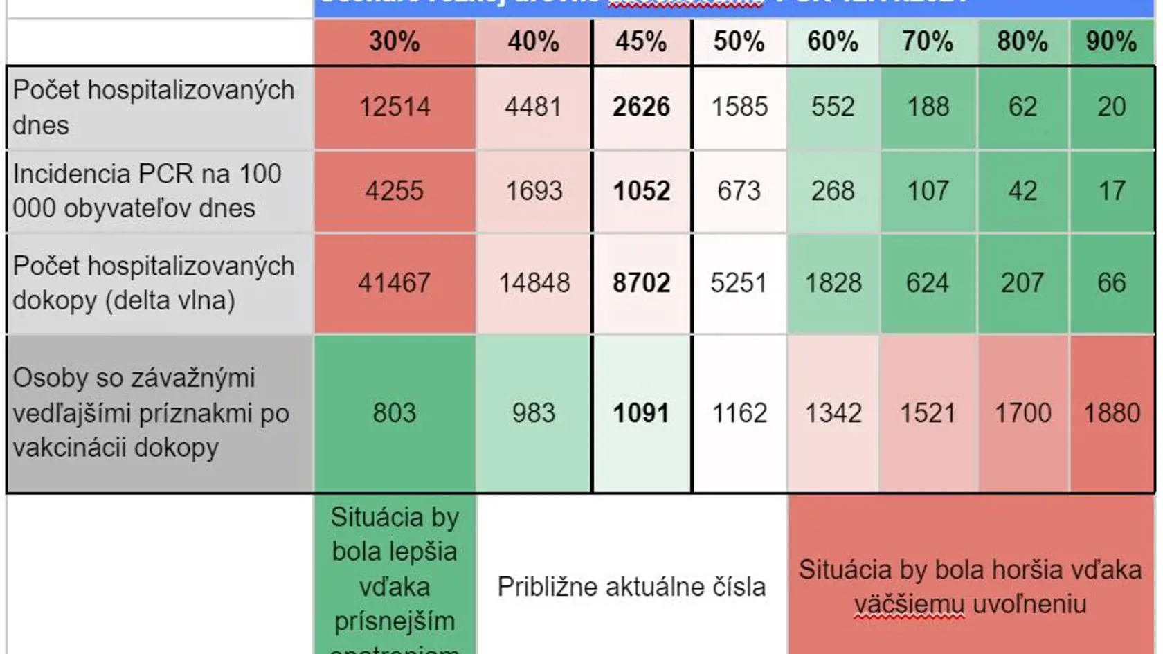 TABUĽKA: Matematici vypočítali 7 scenárov vývoja pandémie!