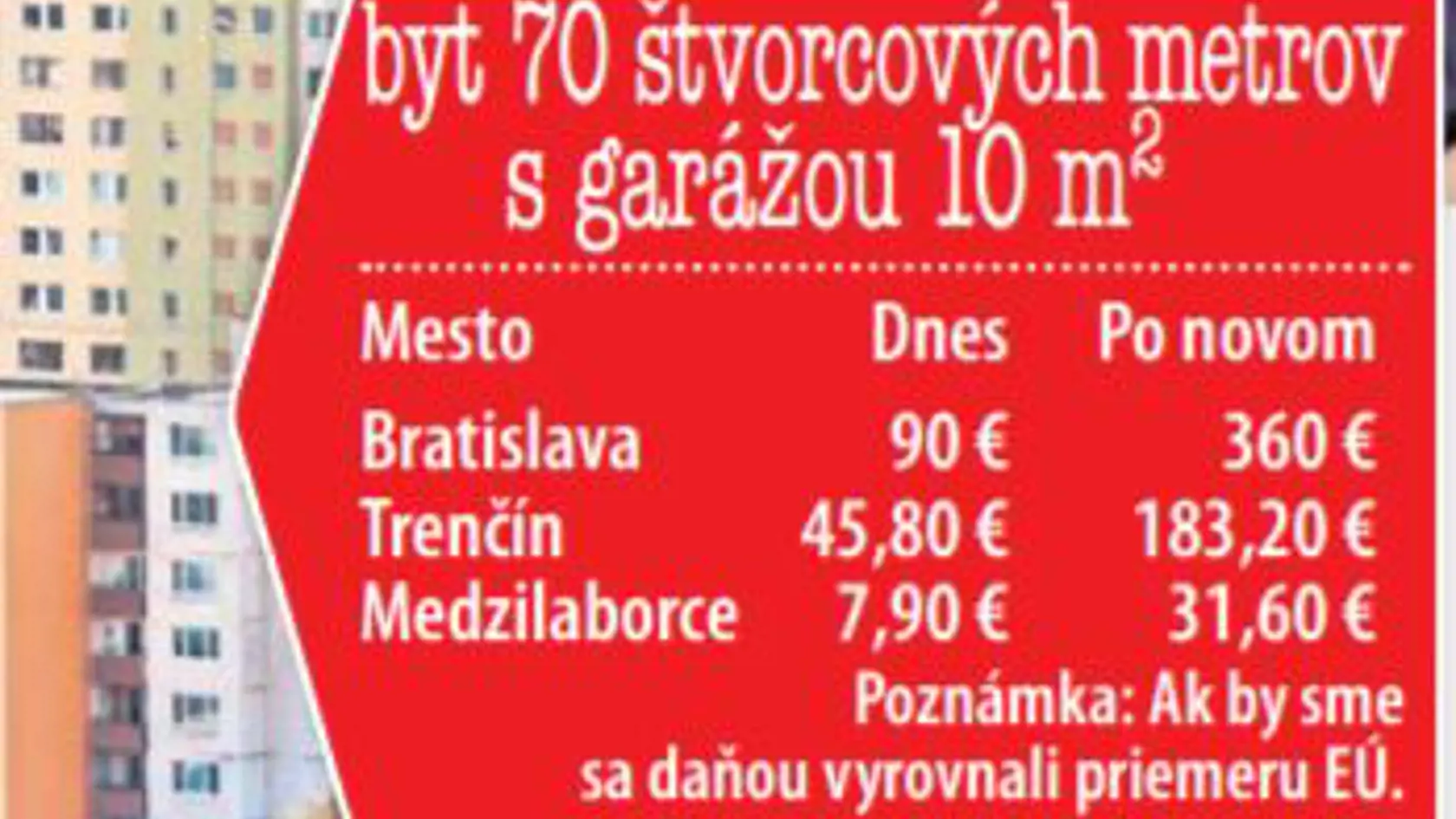 Nová daň by mala byť maximálne štvornásobne vyššia oproti súčasnosti.