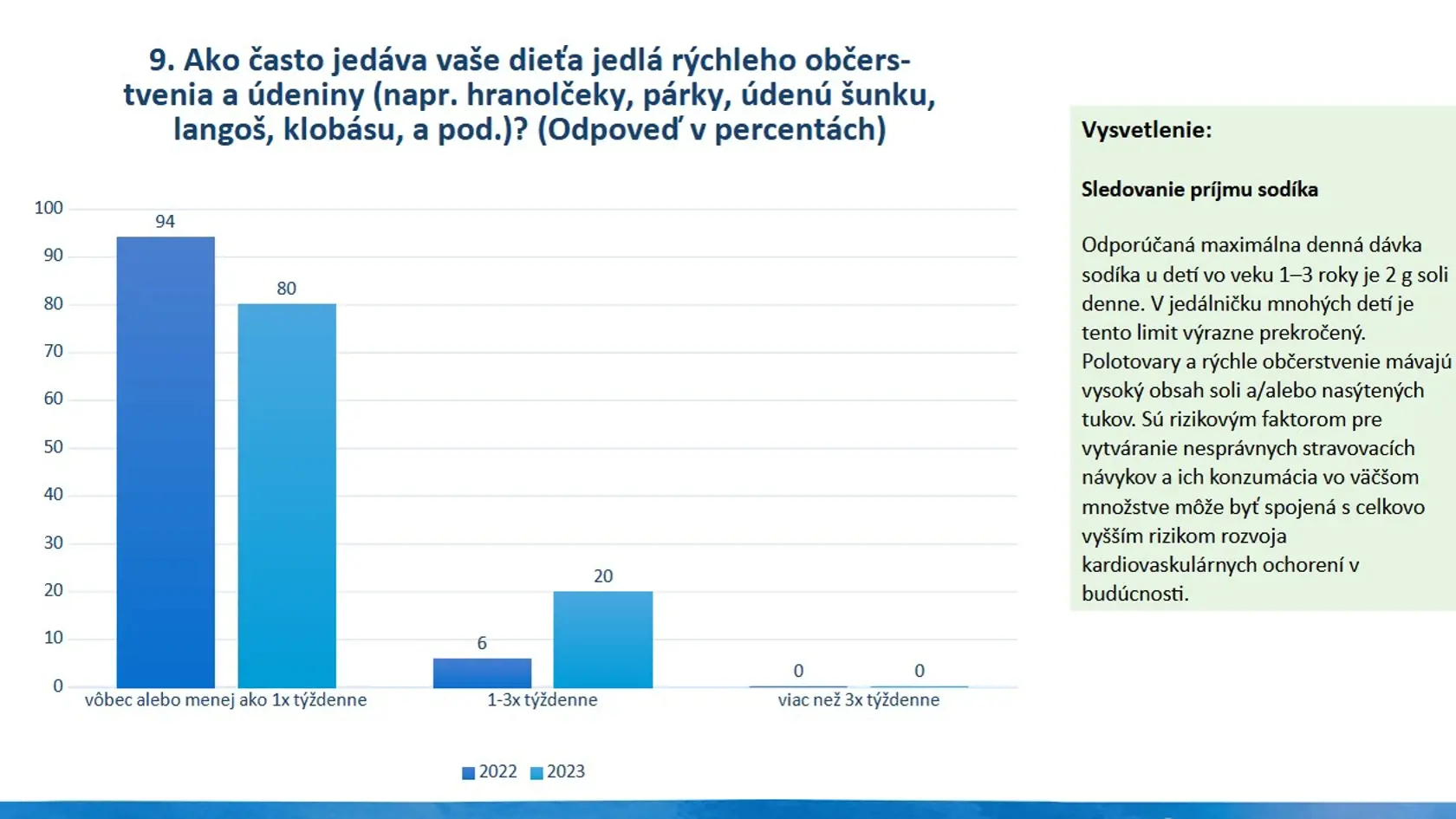 Čo hovoria rodičia o stravovaní detí?