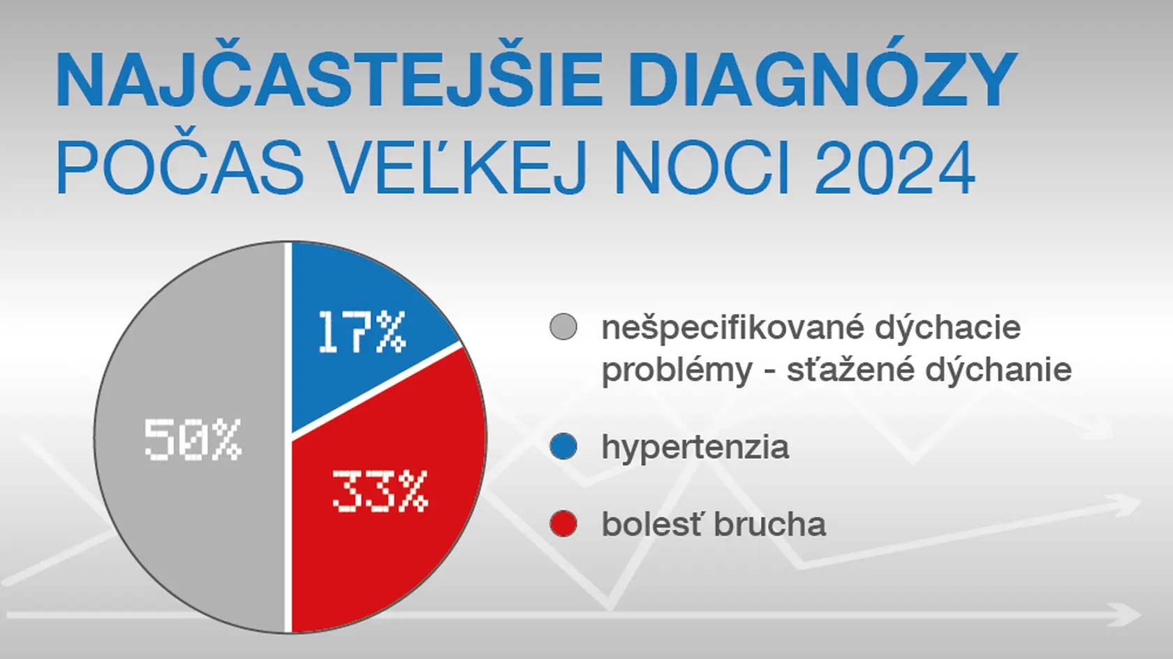 Tieto zdravotné problémy súvisia s prejedaním sa