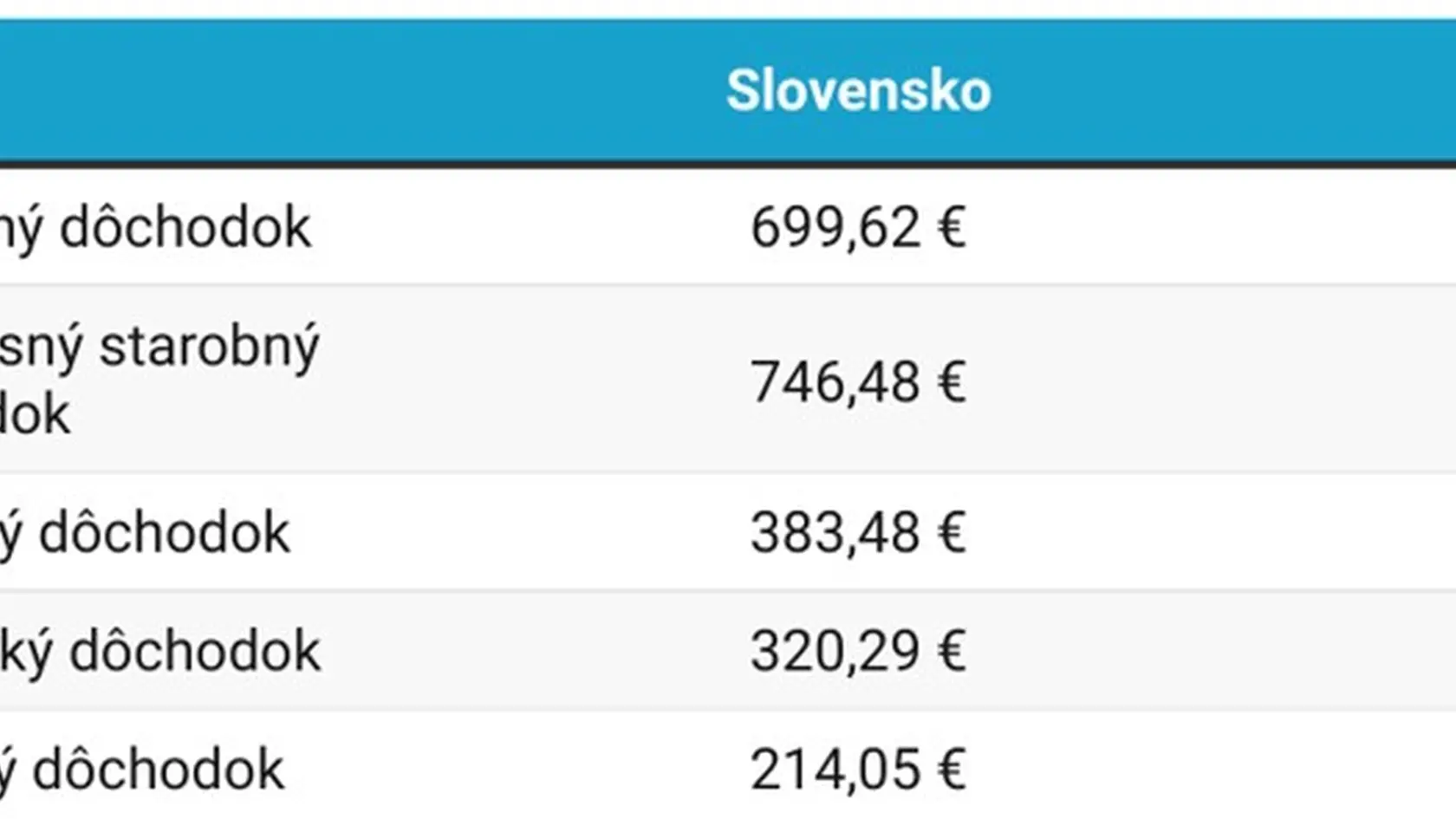 Penzie na Slovensku a v Českej republike.