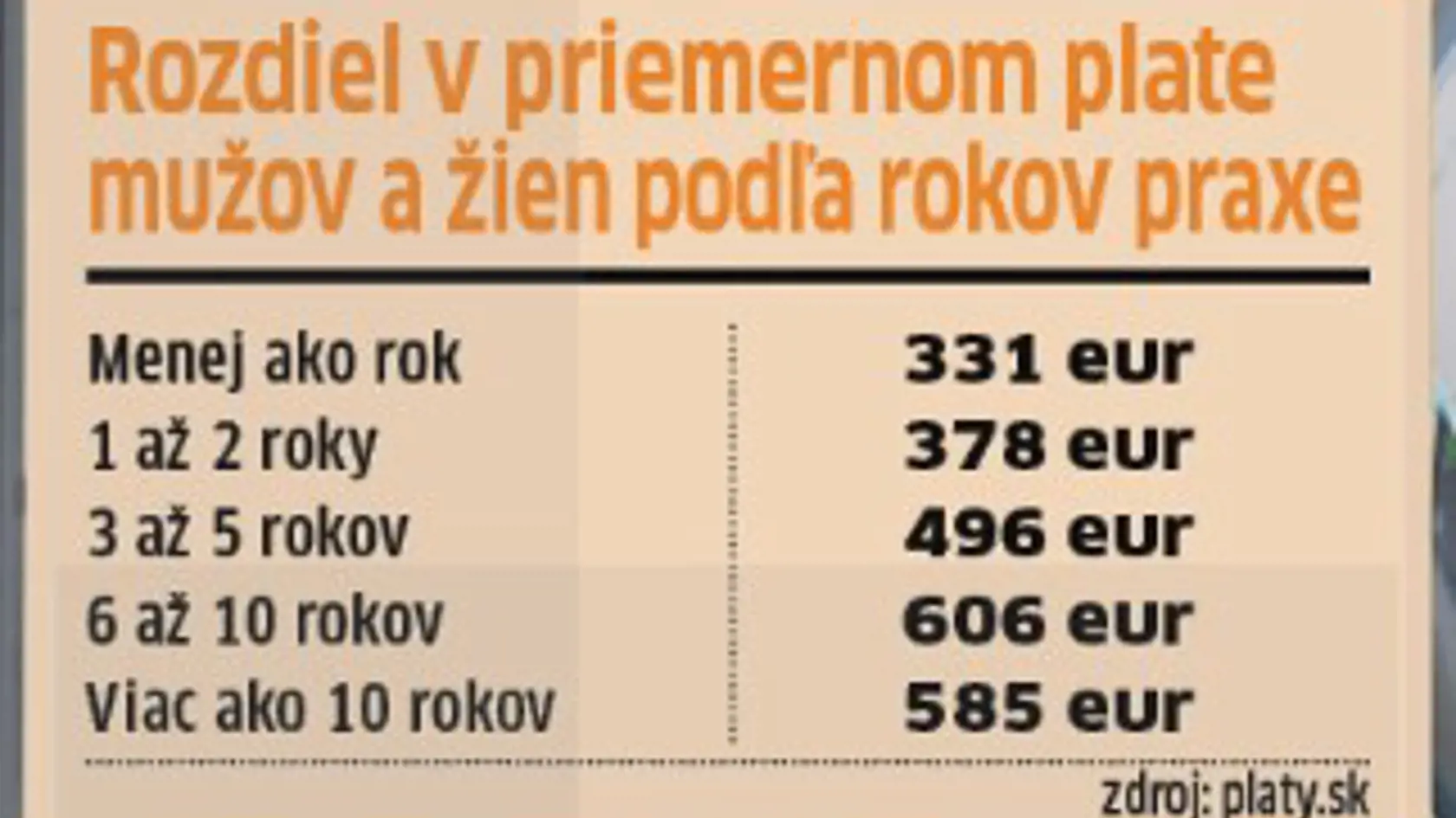 Rozdiel v platoch.