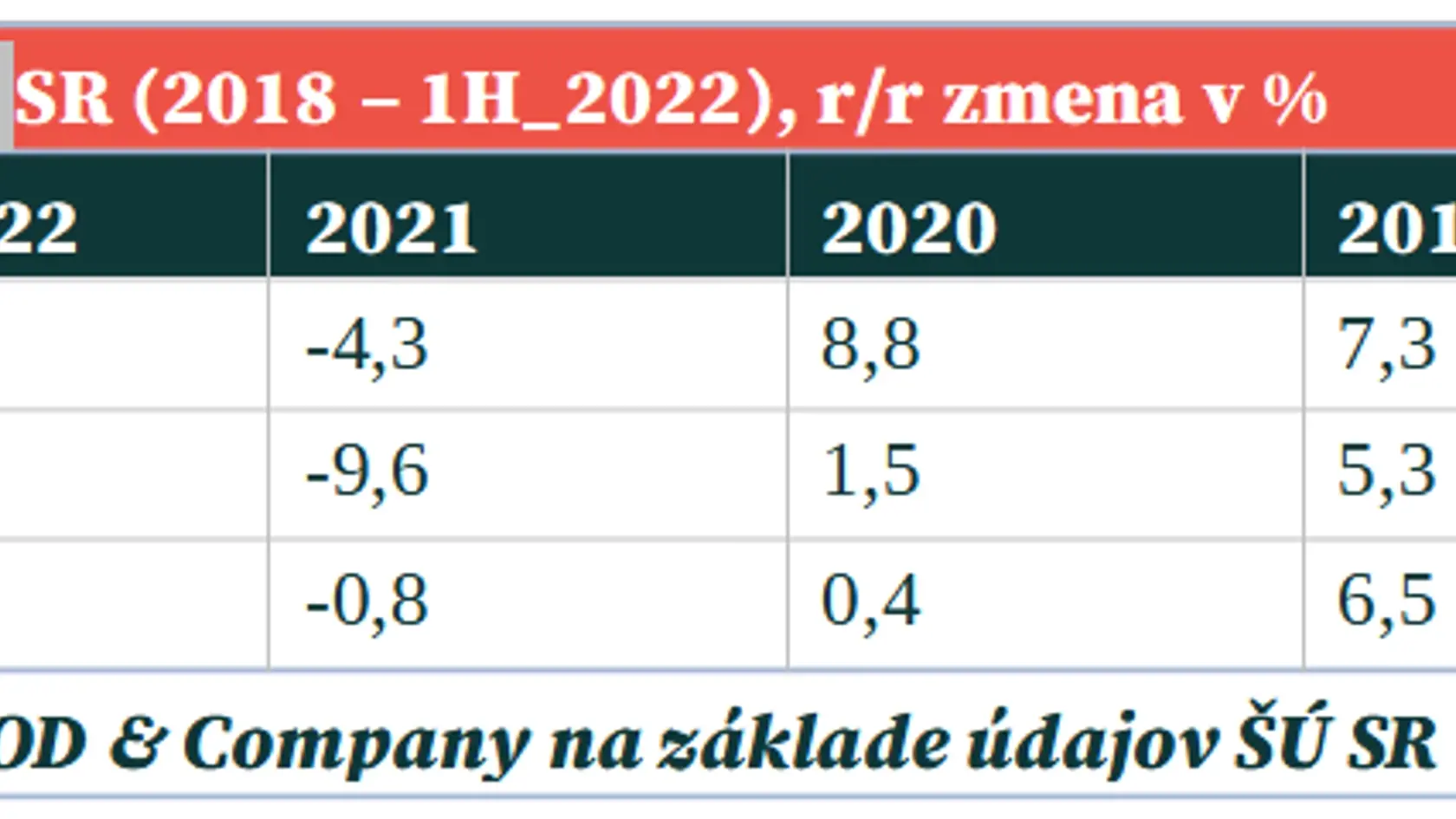 Vývoj cien energií v SR (2018 – 1H_2022), r/r zmena v %