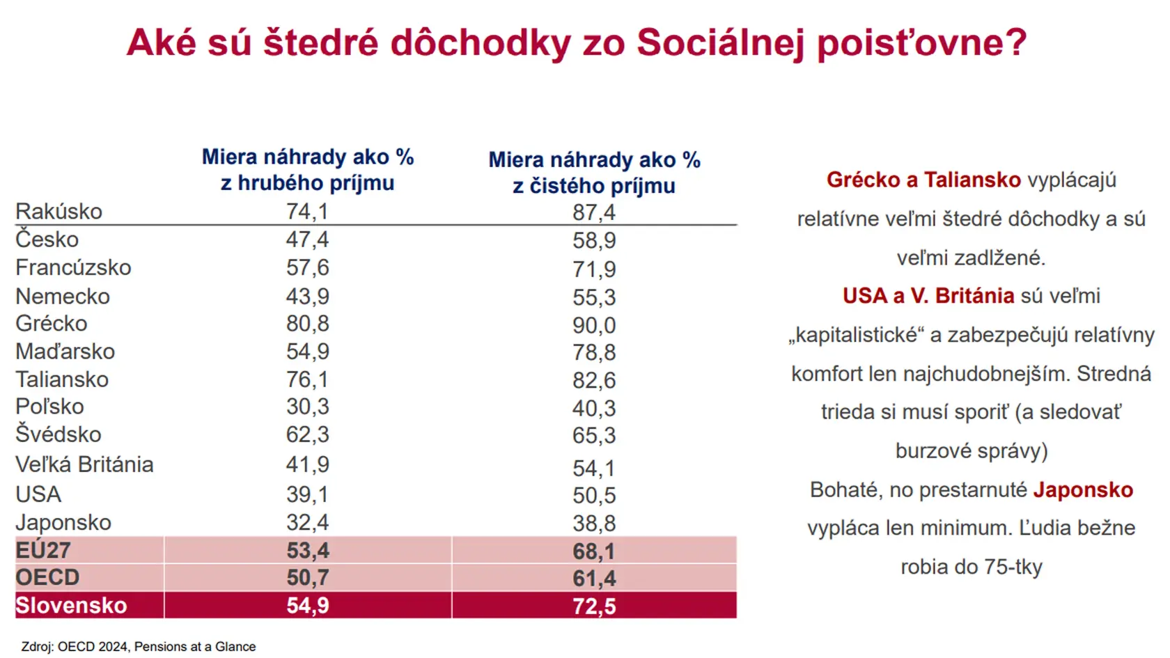 Aký bude dôchodok? 