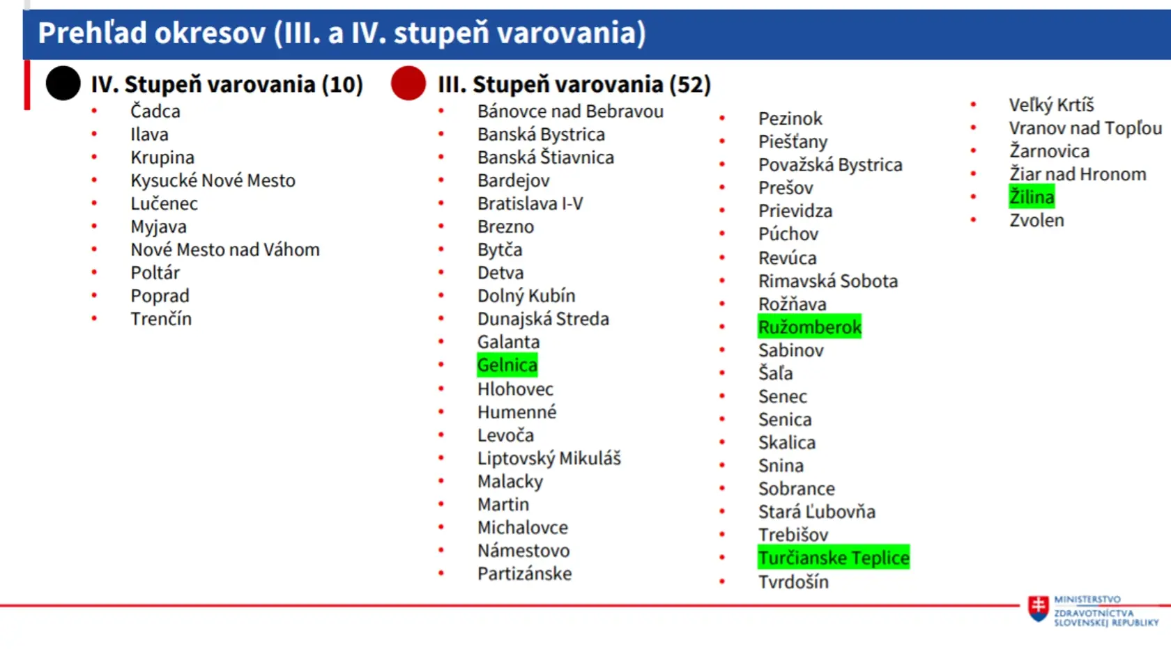Nová mapa okresov od 5.4. do 11.4. 2021.