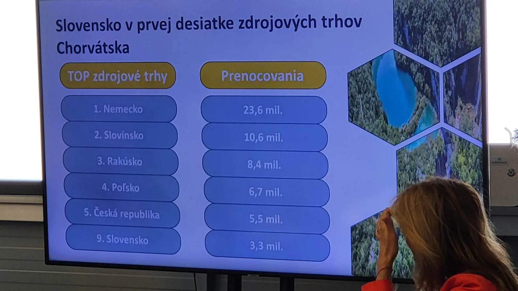 Chorvátsko je medzi Slovákmi obľúbené.