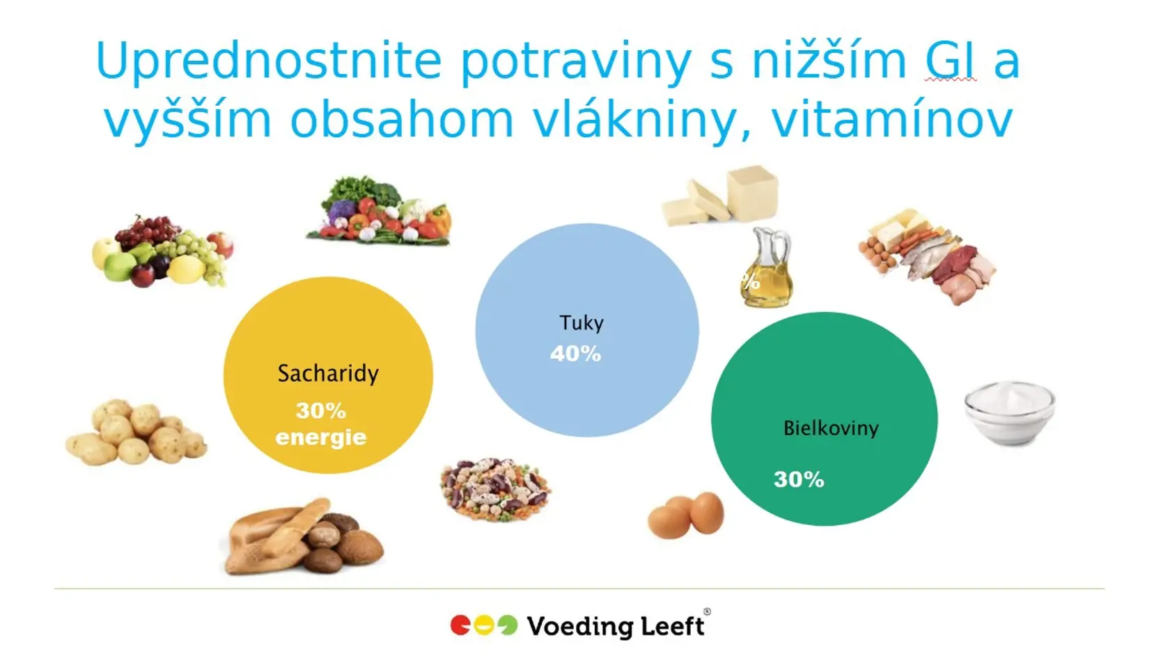 Ak potraviny sú ideálne?