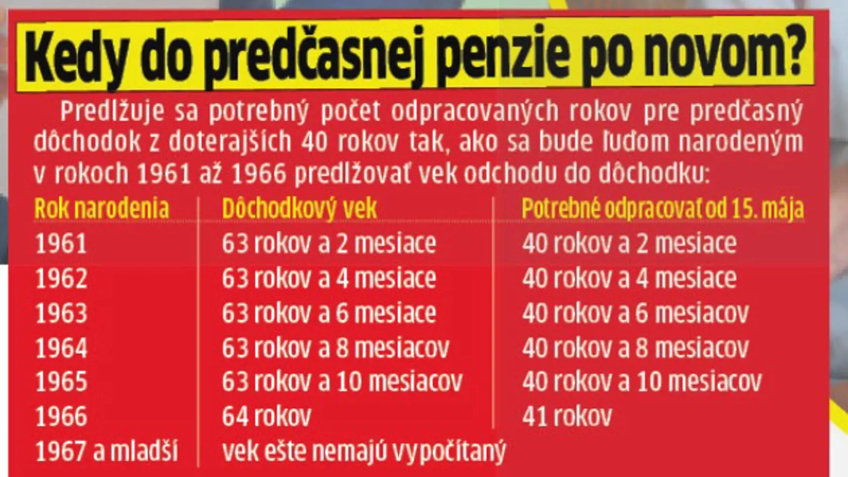 Kedy budete môcť ísť do predčasnej penzie?