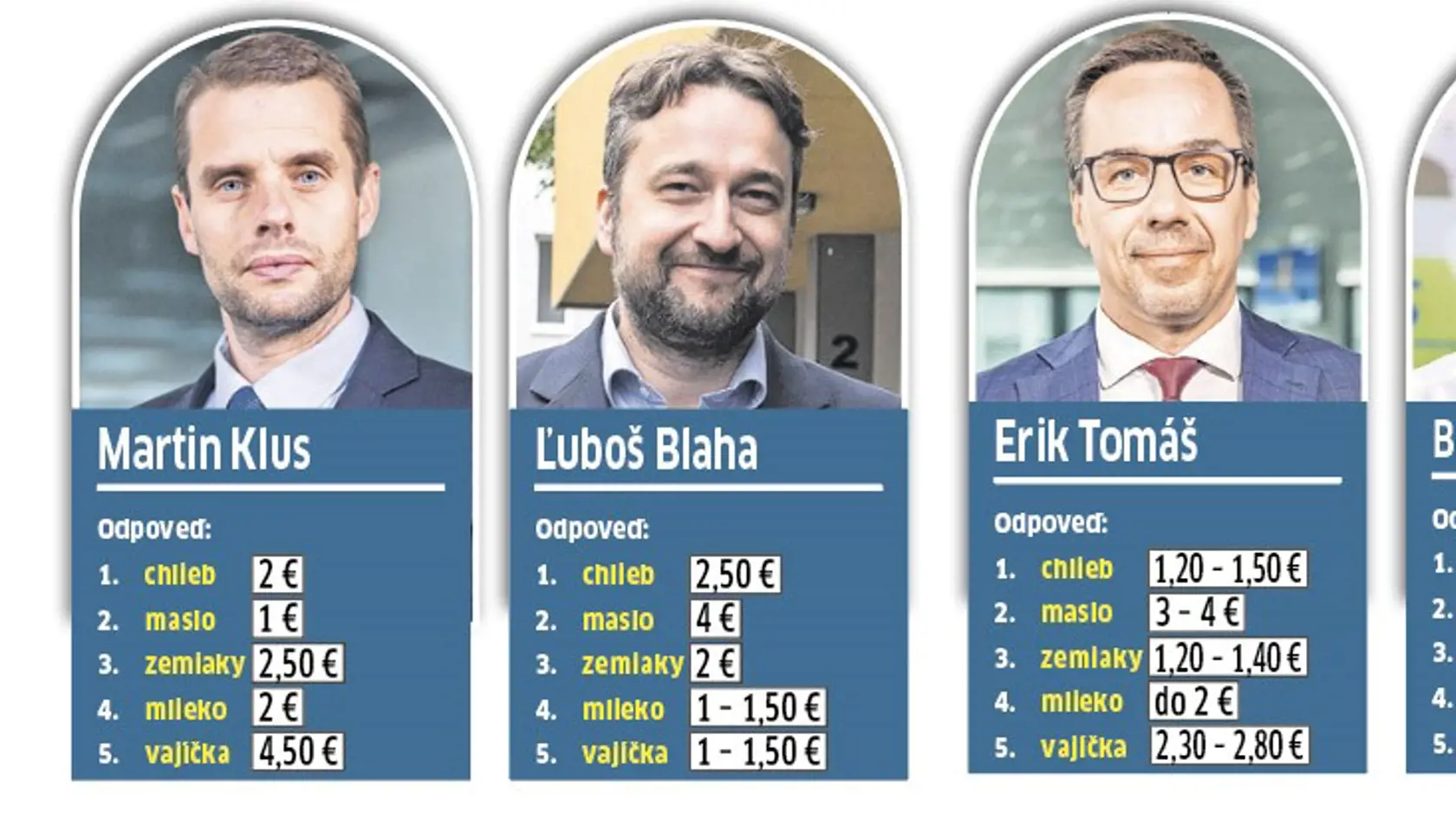 Takto odhadovali ceny potravín slovenskí politici (2.)