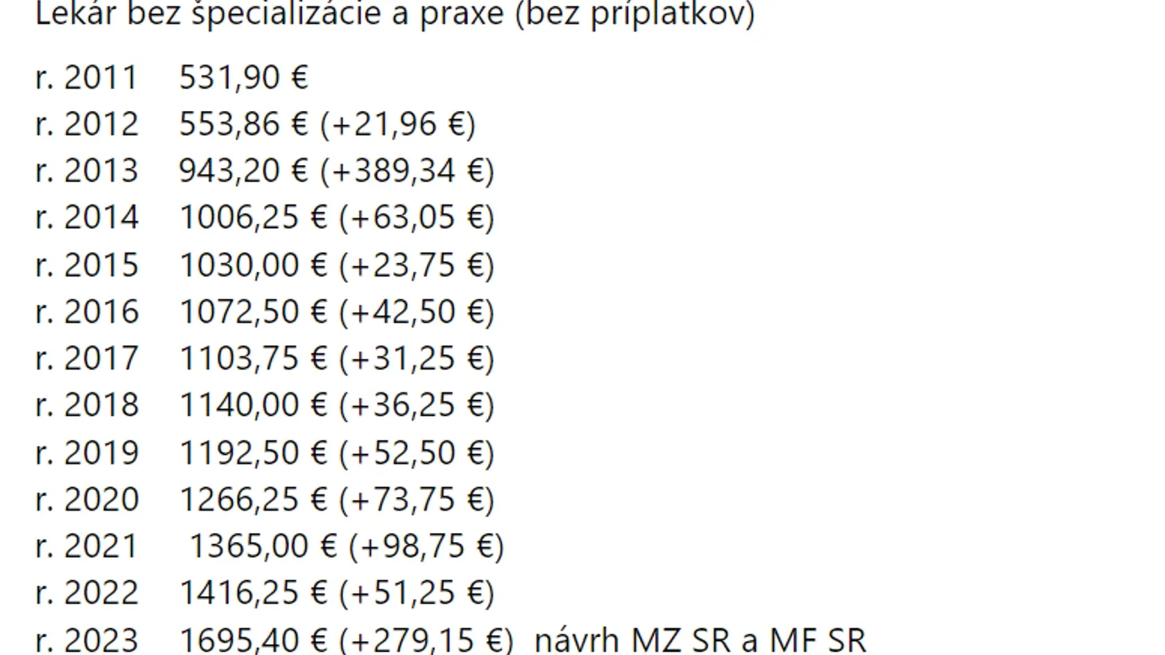 Takto by mali vyzerať platy lekárov po novom.