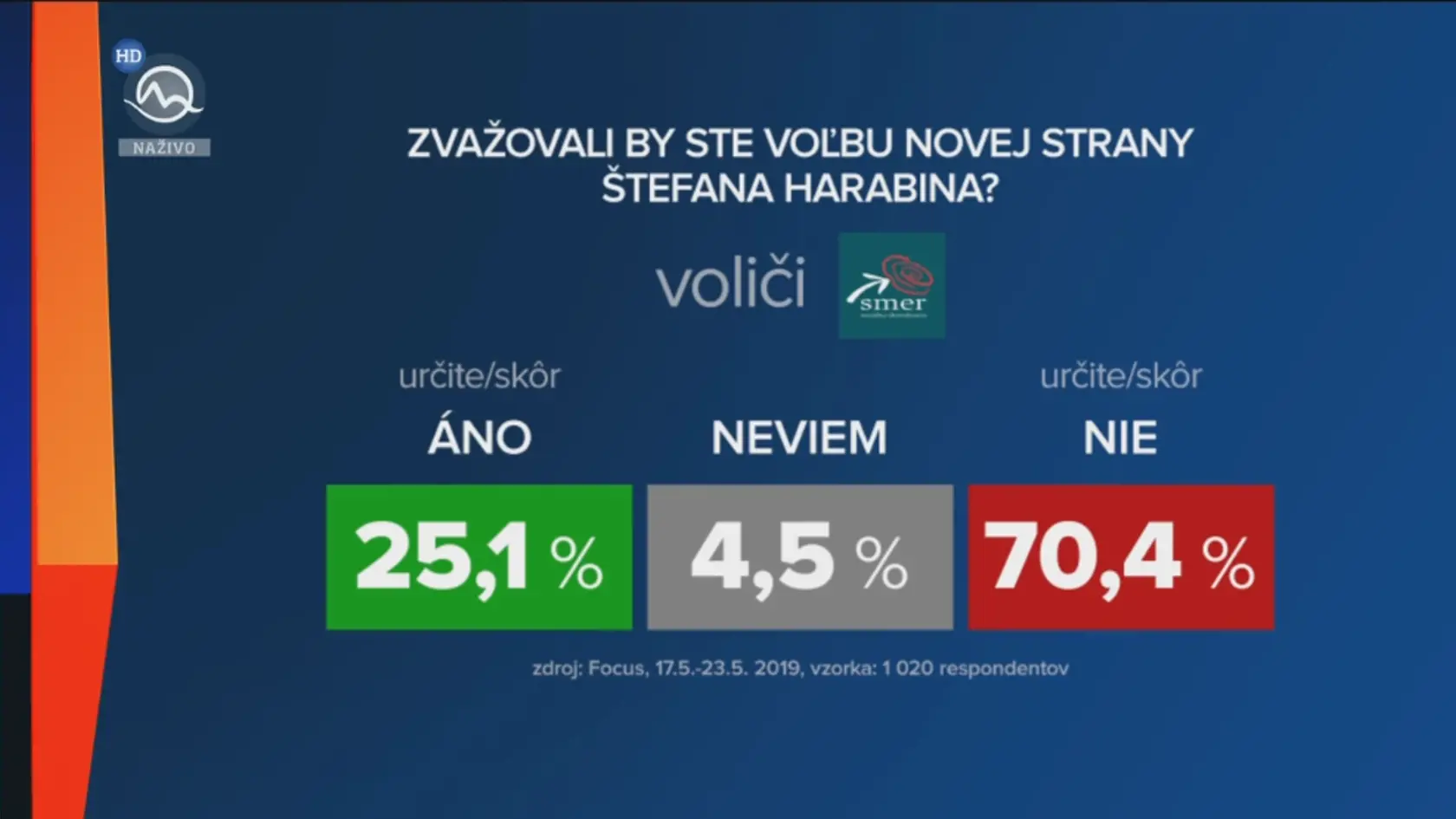 Odpoveď voličov Smeru-SD