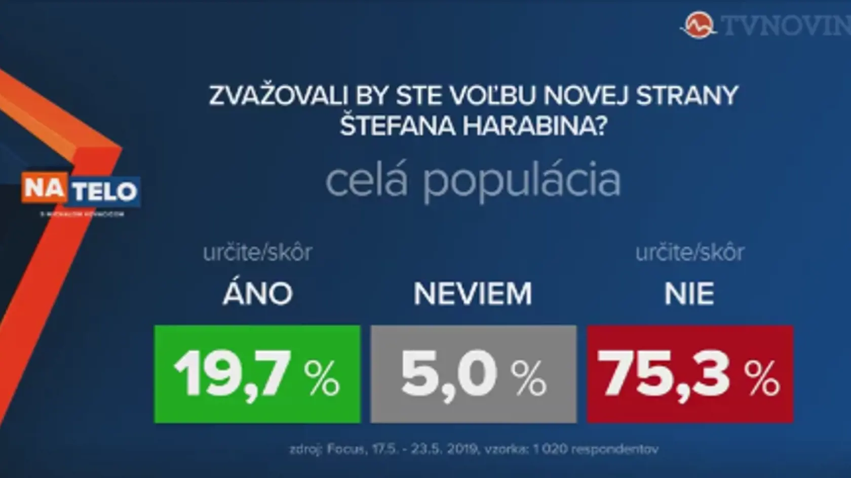 Výsledky prieskumu