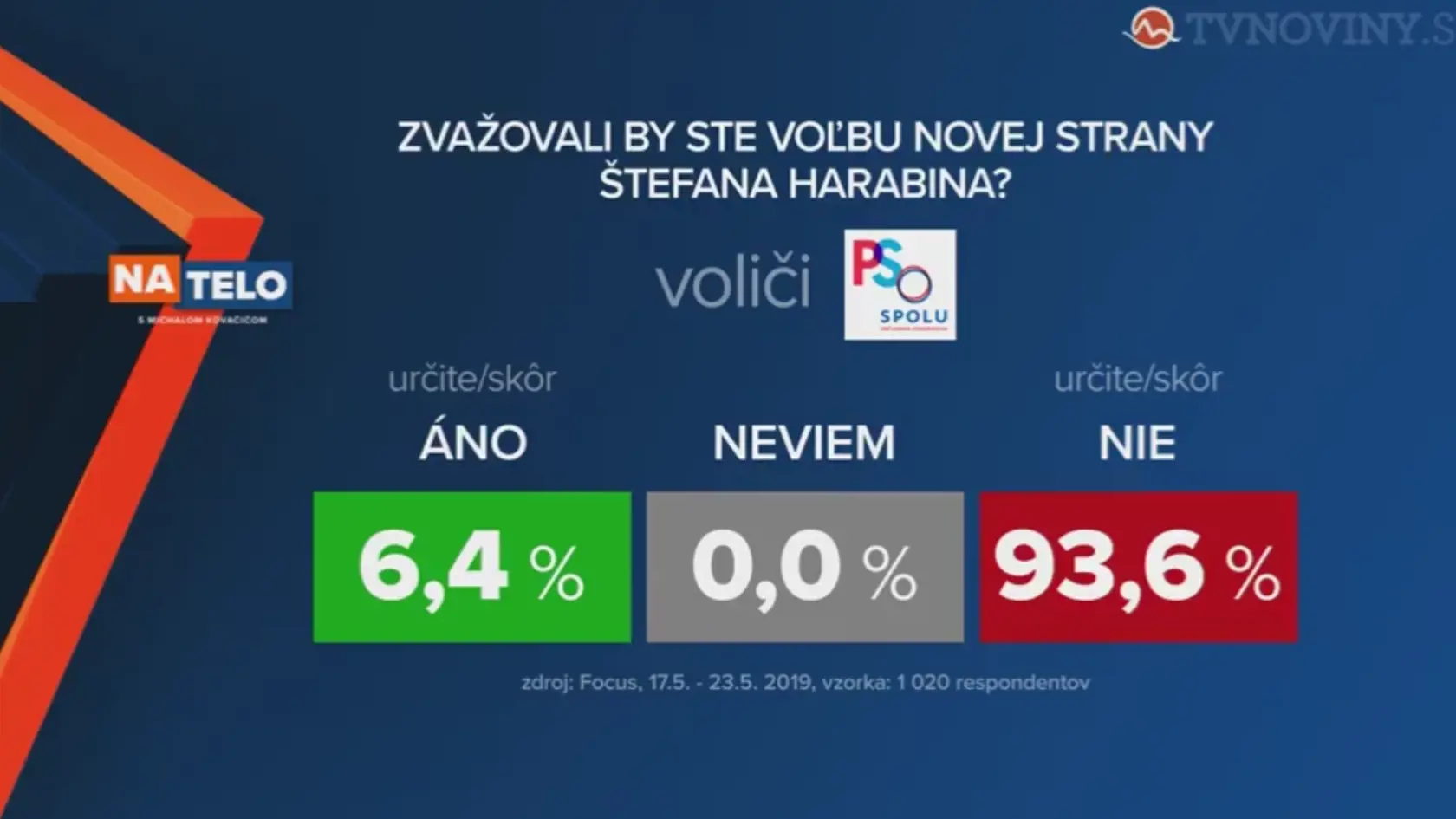 Voliči PS-Spolu