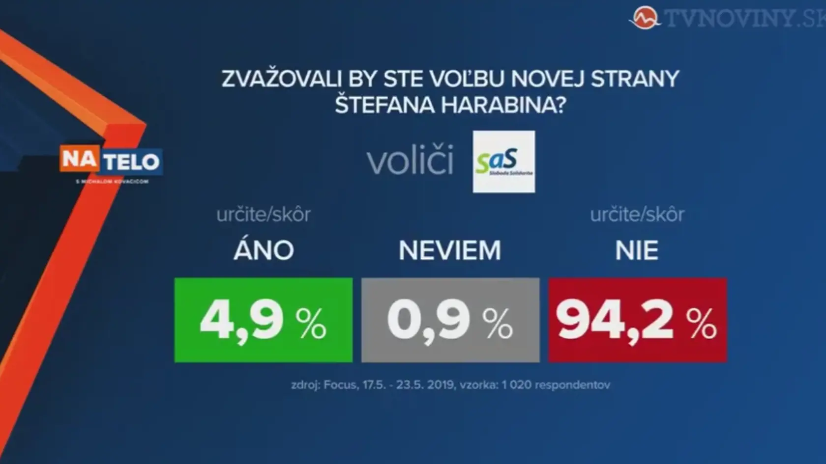 Voliči SaS