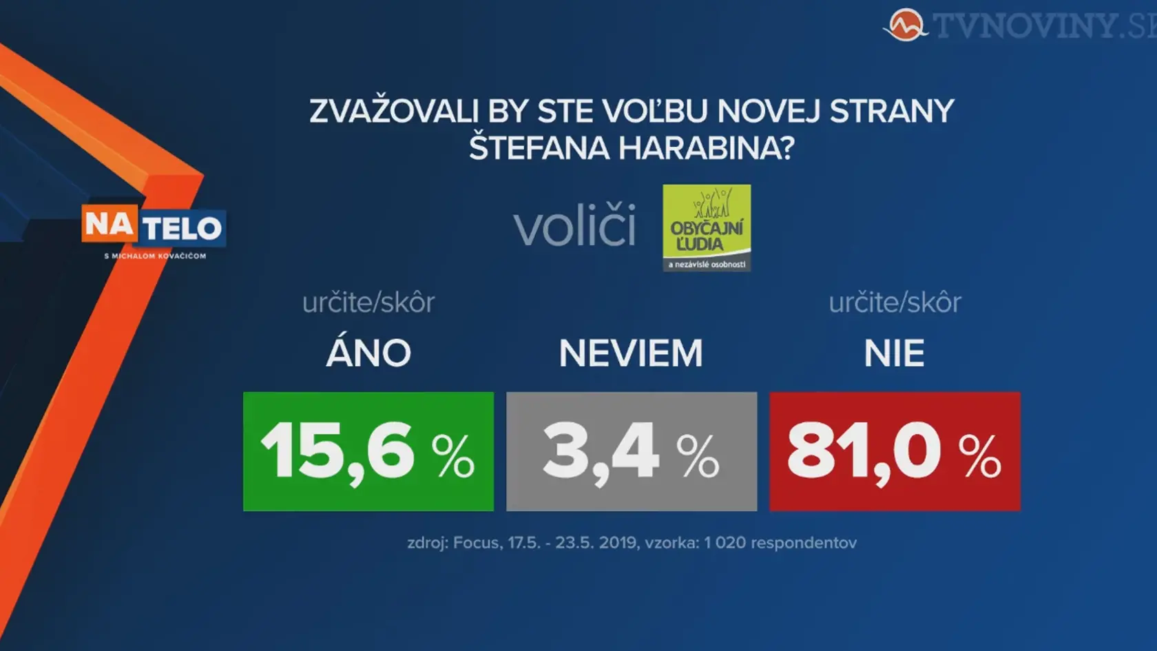 Voliči Obyčajní ľudia