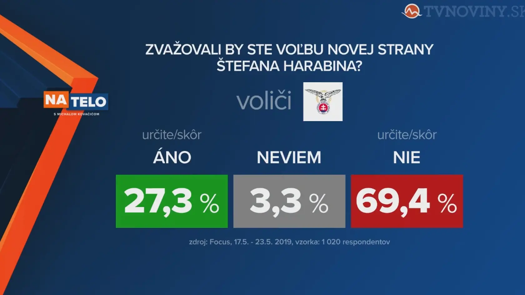 Voliči SNS