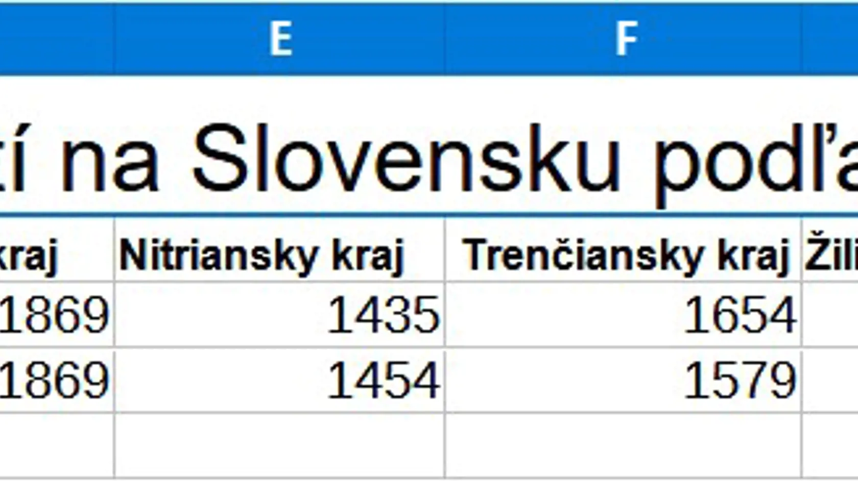 Koľko stojí meter štvorcový bytu na Slovensku v jednotlivých krajoch? Kde kúpite byt najlacnejšie?
