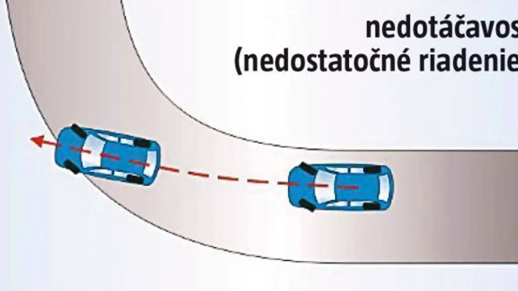 Nedotáčavosť (nedostatočné riadenie)